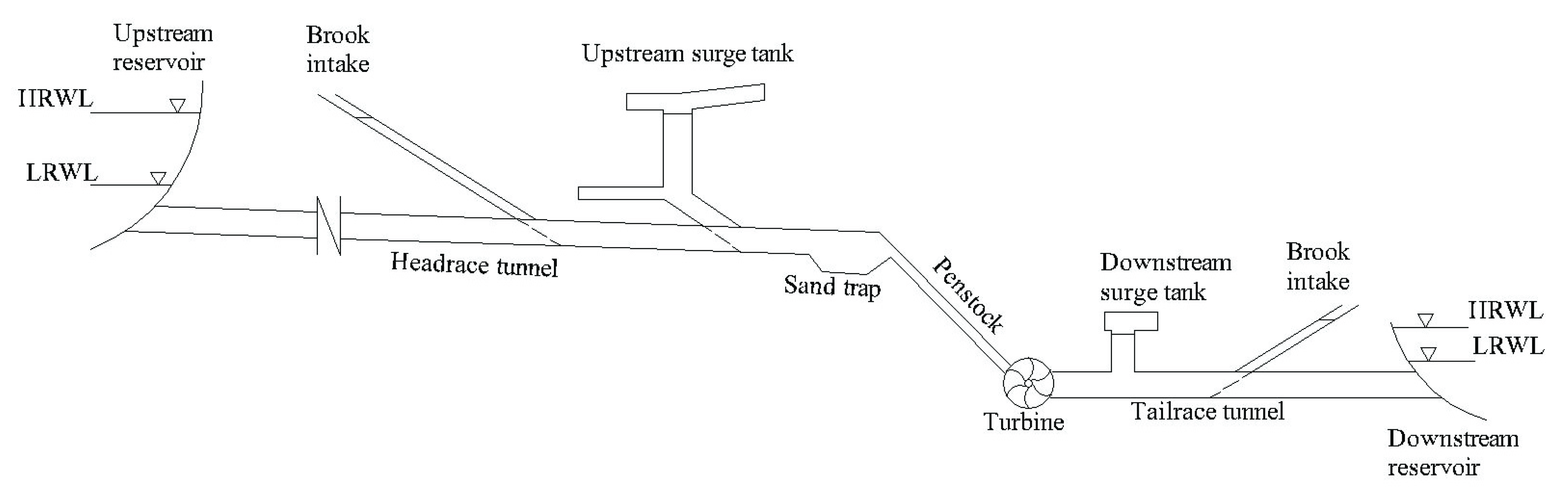 Energies 13 04918 g003