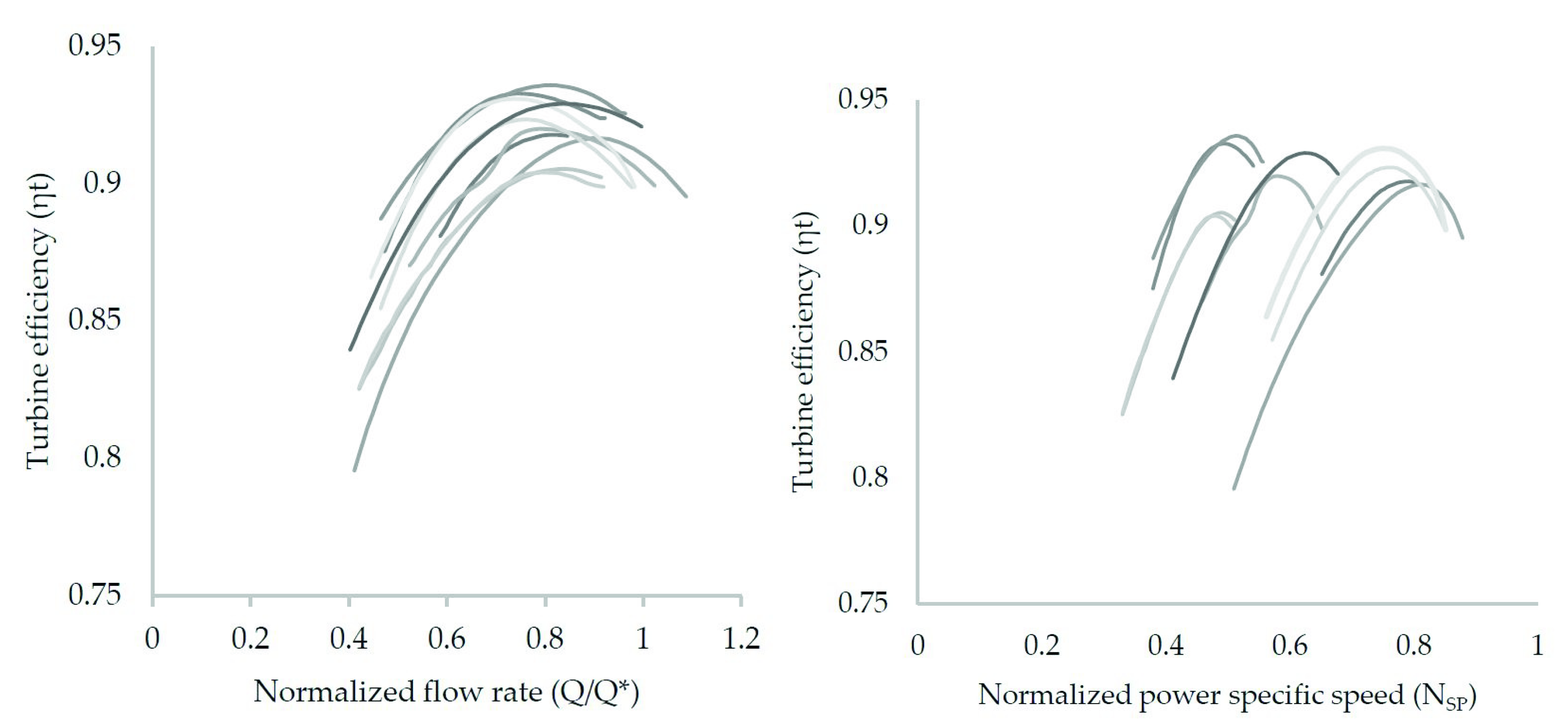 Energies 13 04918 g007