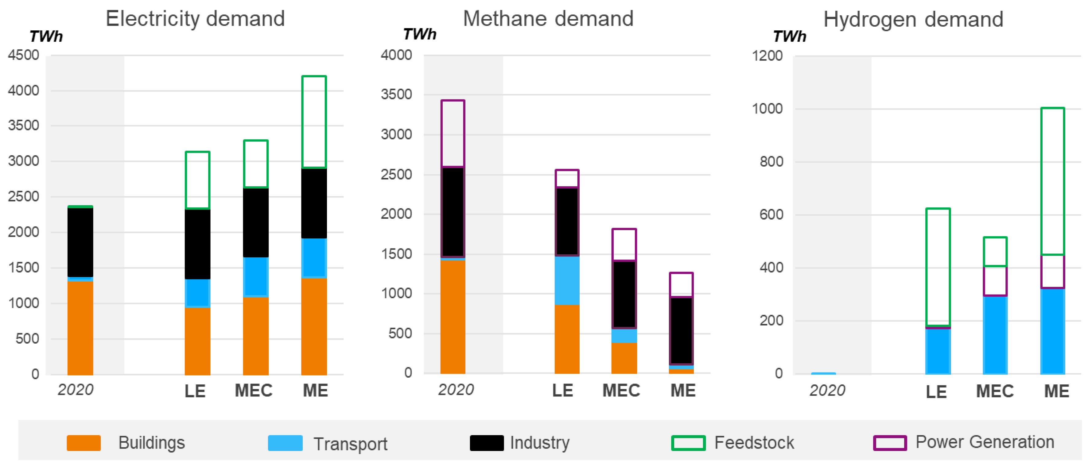 Energies 13 04919 g002