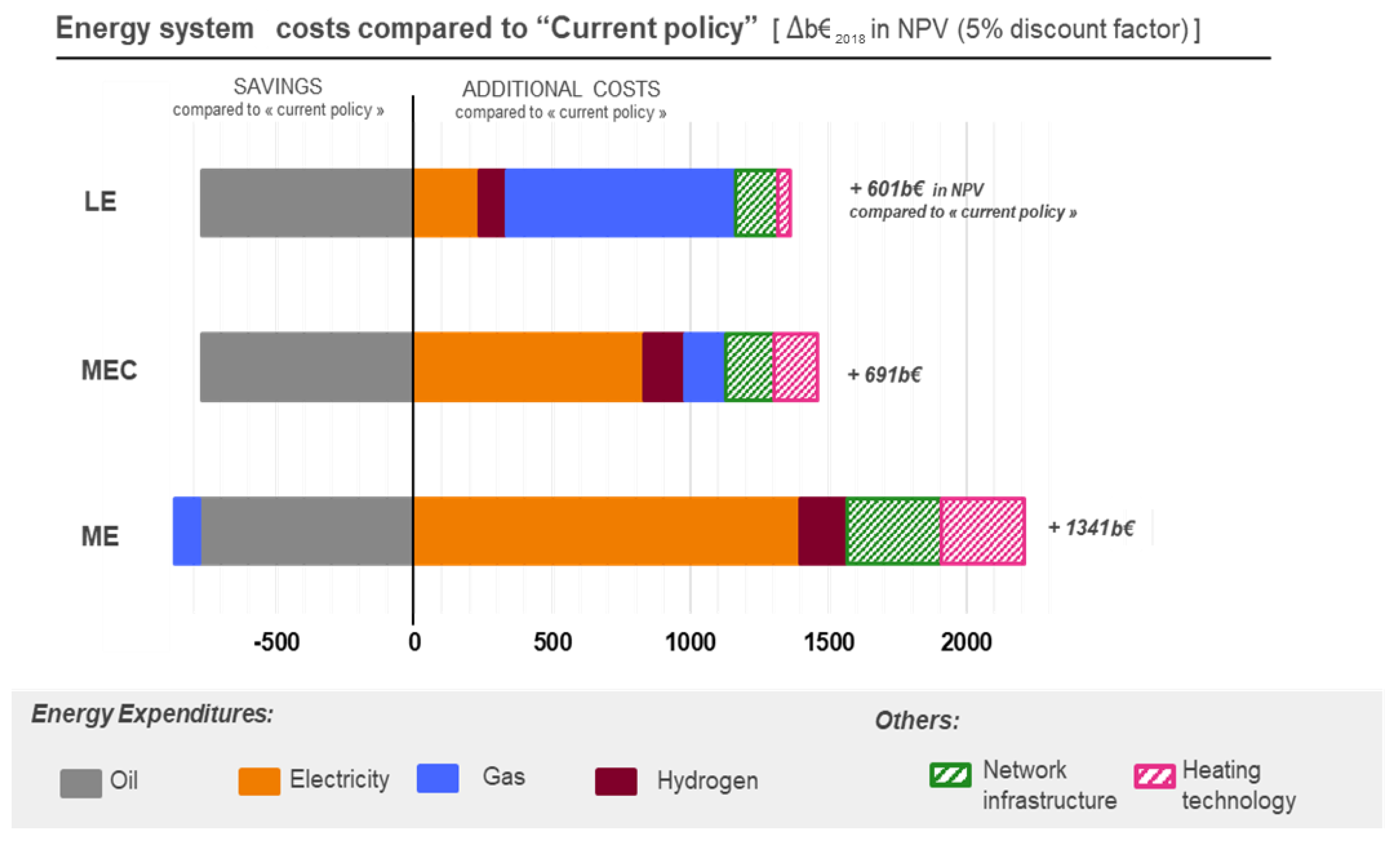 Energies 13 04919 g003
