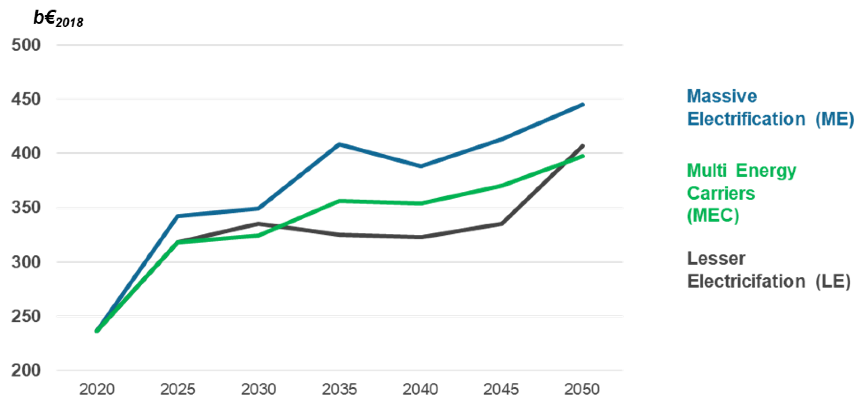 Energies 13 04919 g004