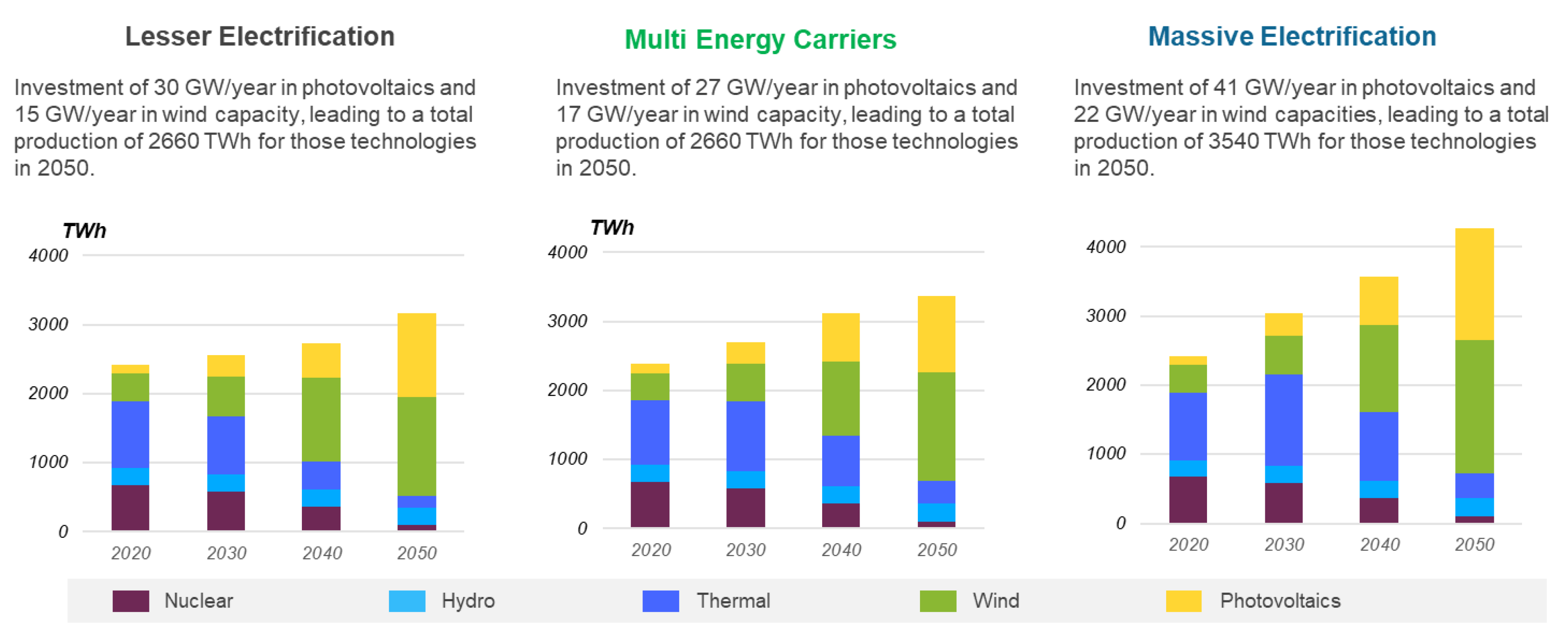 Energies 13 04919 g005
