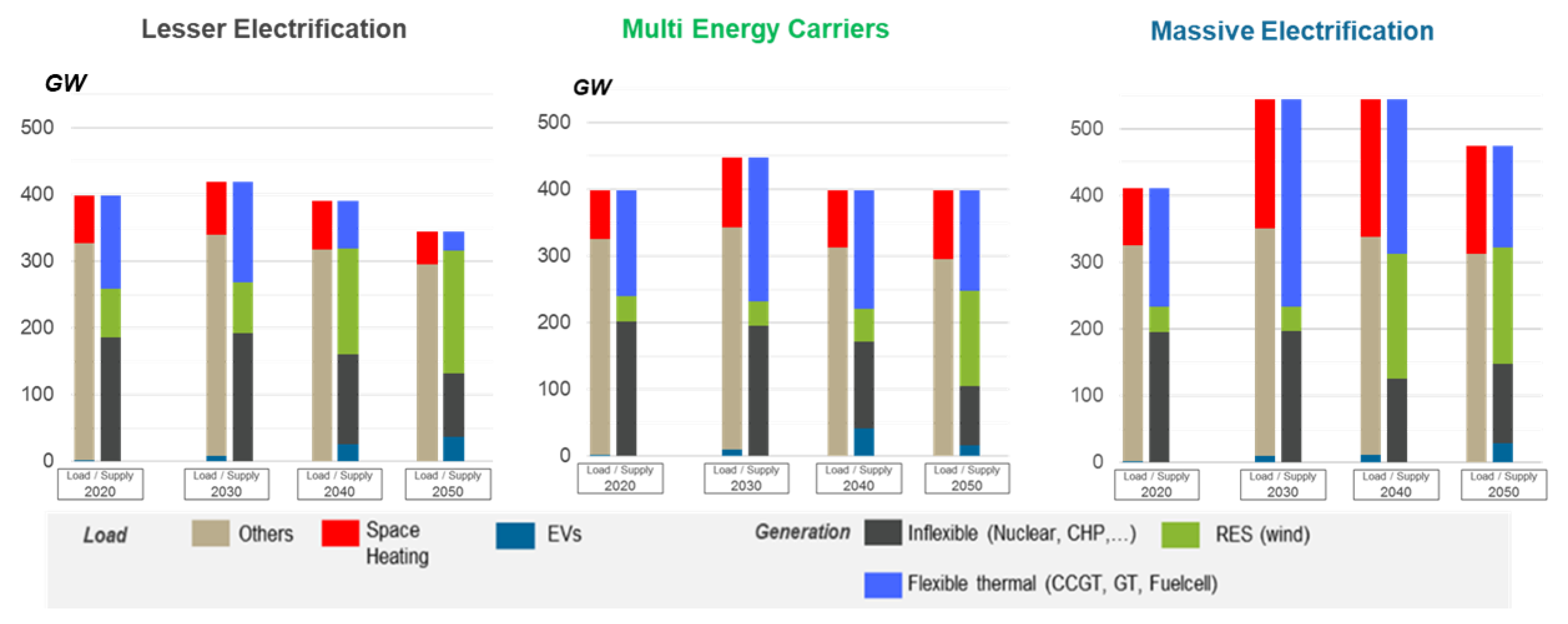 Energies 13 04919 g006