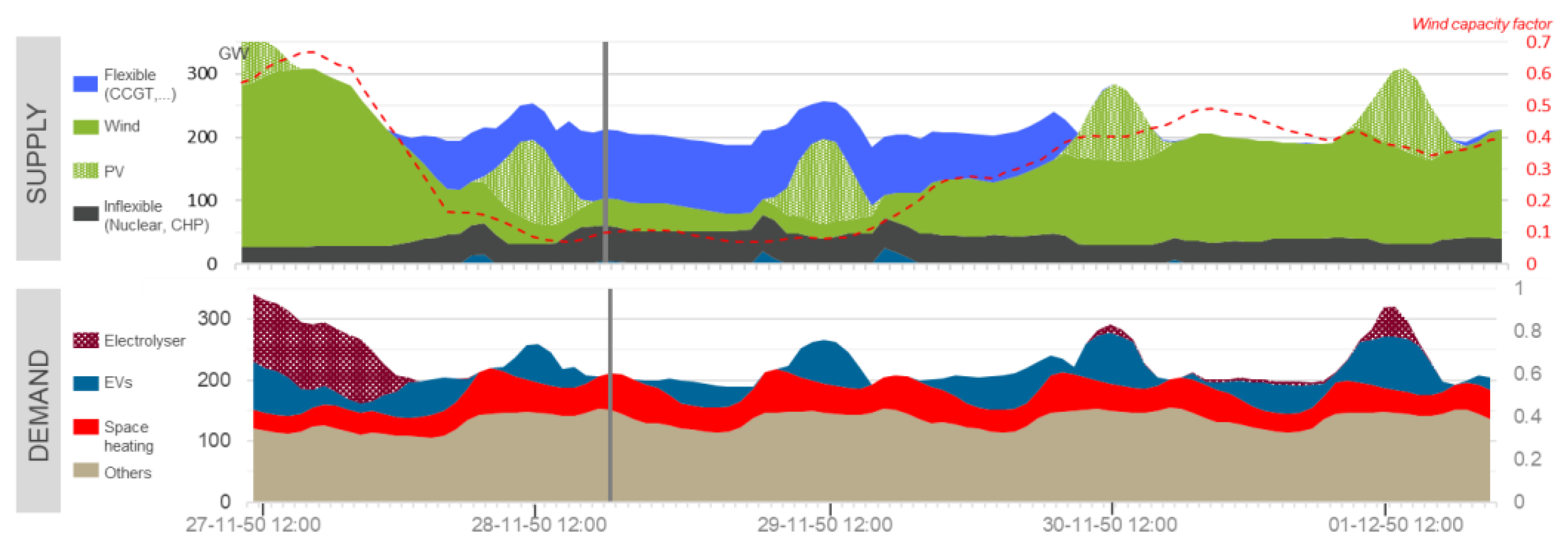 Energies 13 04919 g007