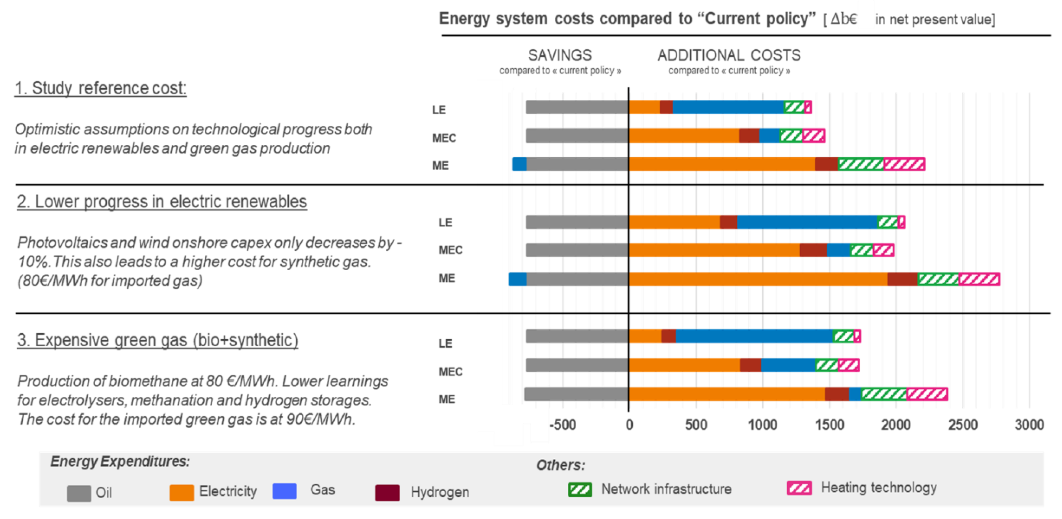 Energies 13 04919 g009