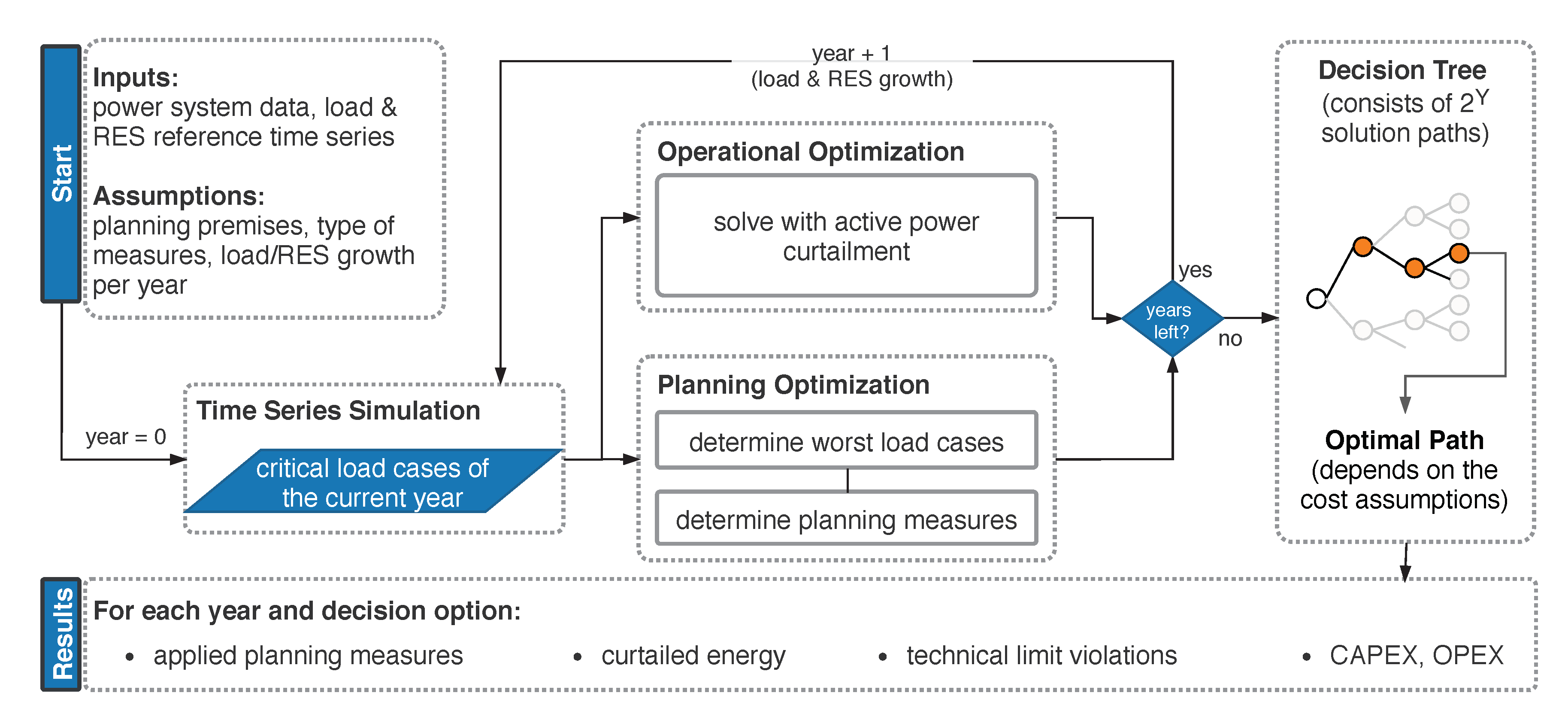 Energies 13 04920 g003