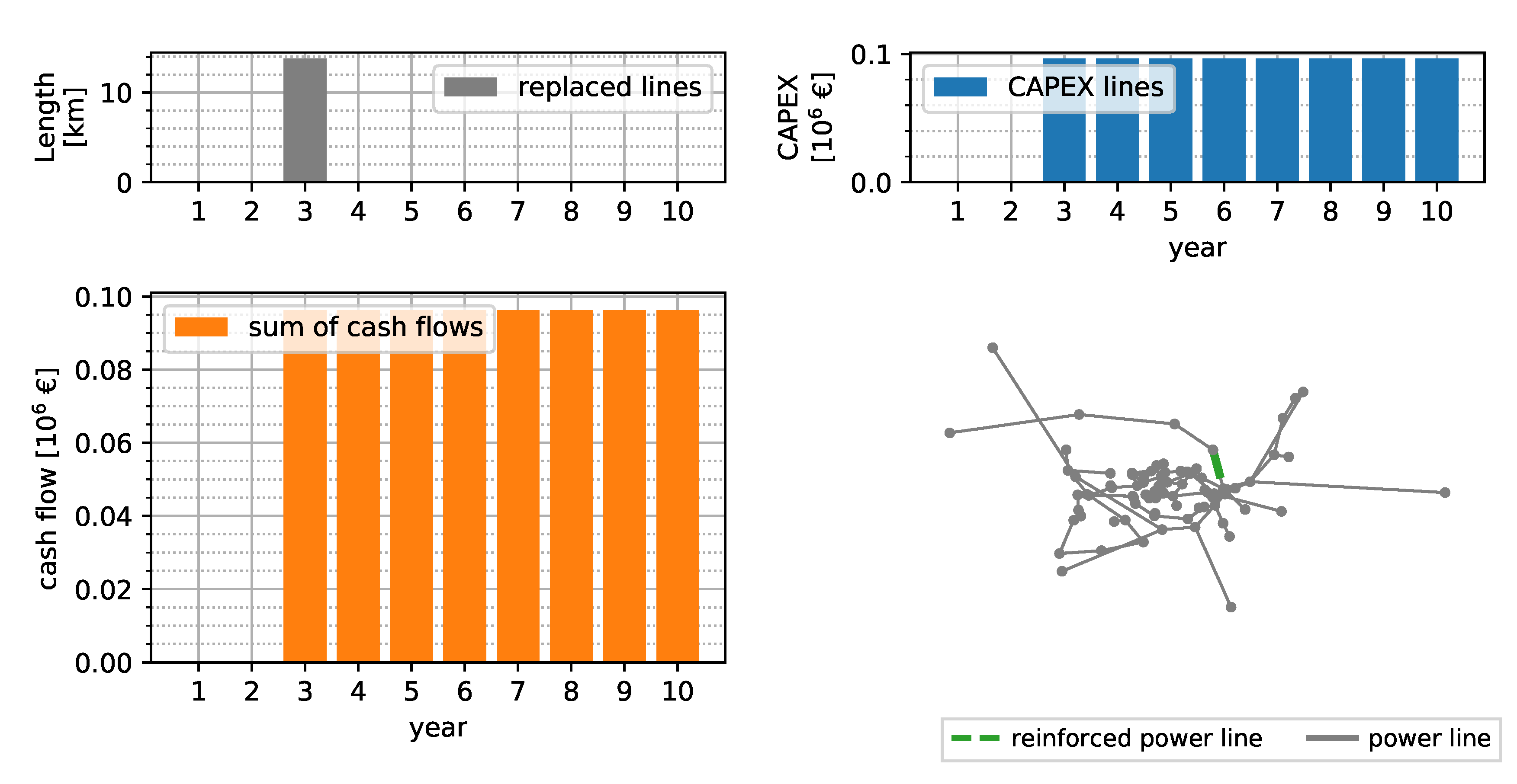 Energies 13 04920 g006