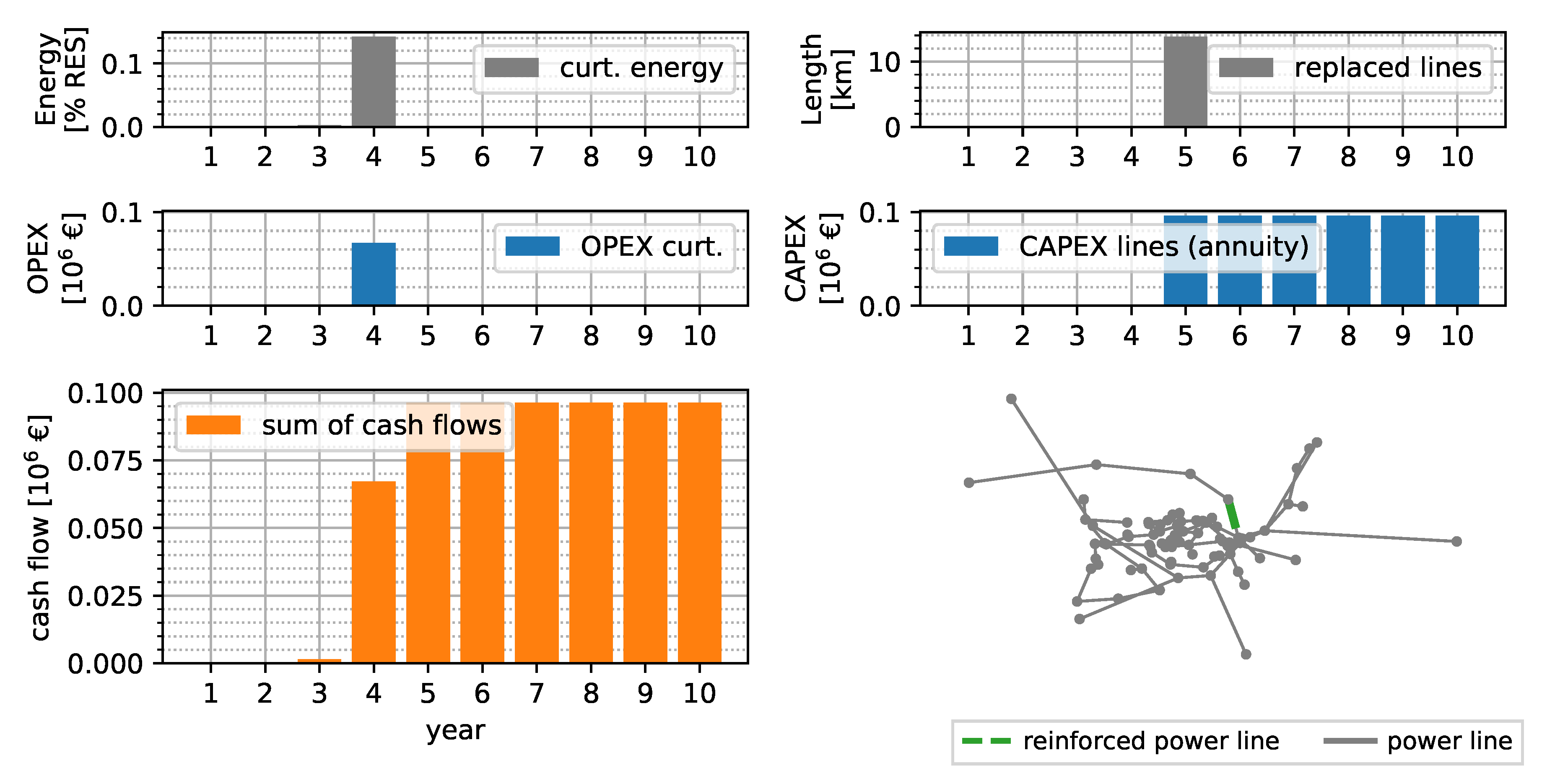 Energies 13 04920 g008