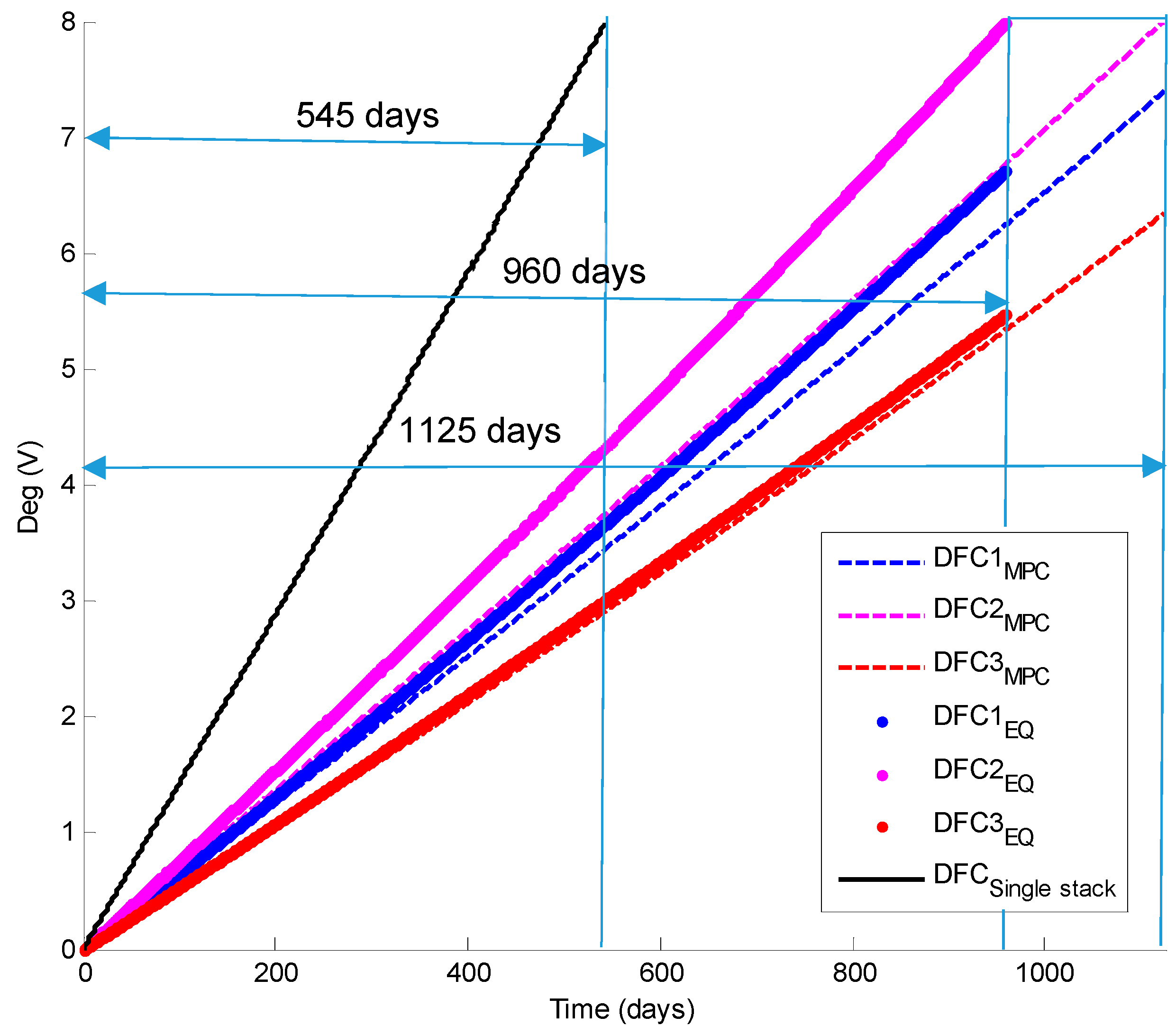 Energies 13 04924 g005 Energies 13 04924 g005