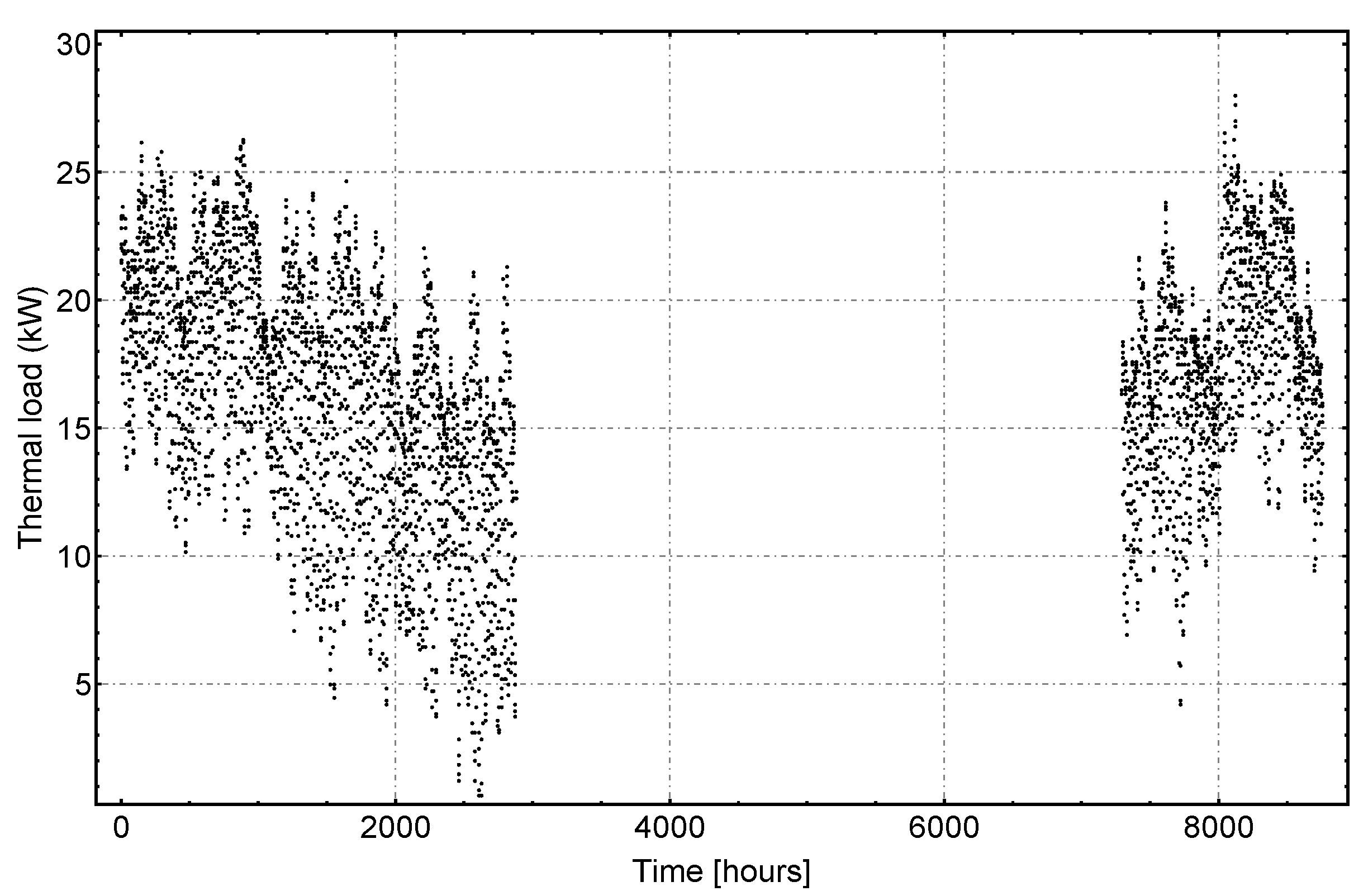 Energies 13 04925 g012
