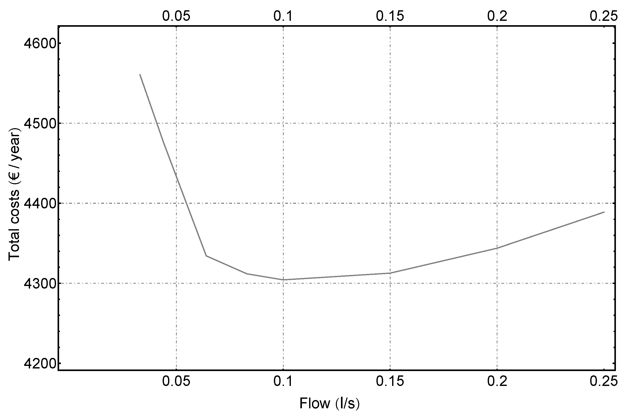 Energies 13 04925 g014