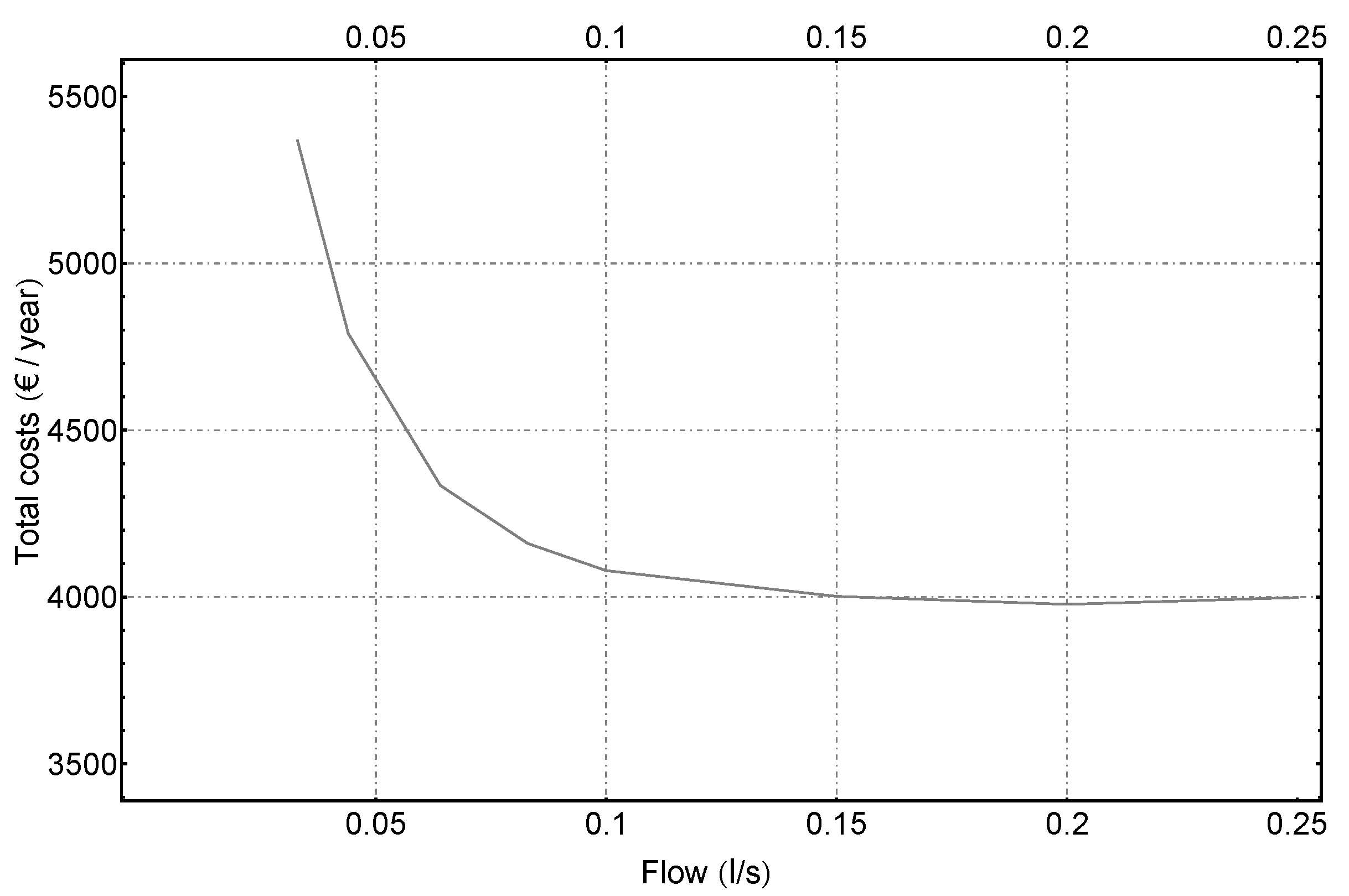 Energies 13 04925 g015
