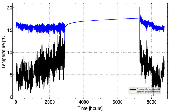 Energies 13 04925 g0a1