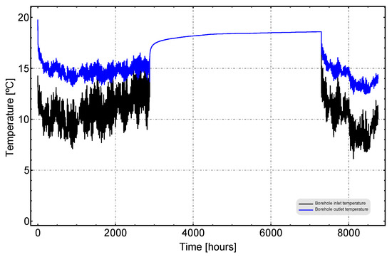 Energies 13 04925 g0a10