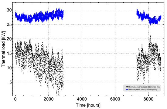 Energies 13 04925 g0a11