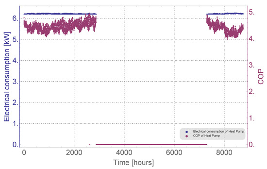 Energies 13 04925 g0a12