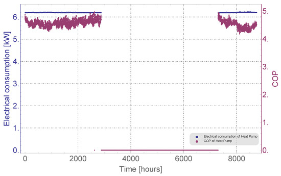 Energies 13 04925 g0a21