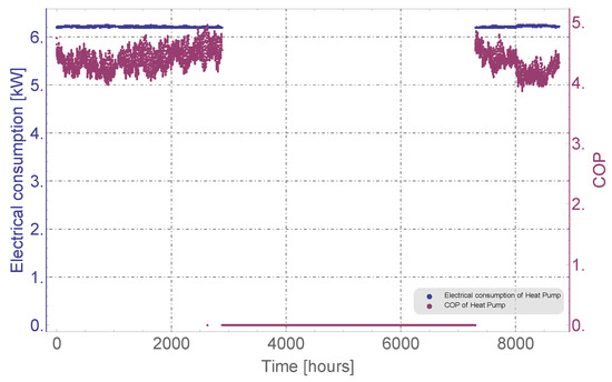 Energies 13 04925 g0a9