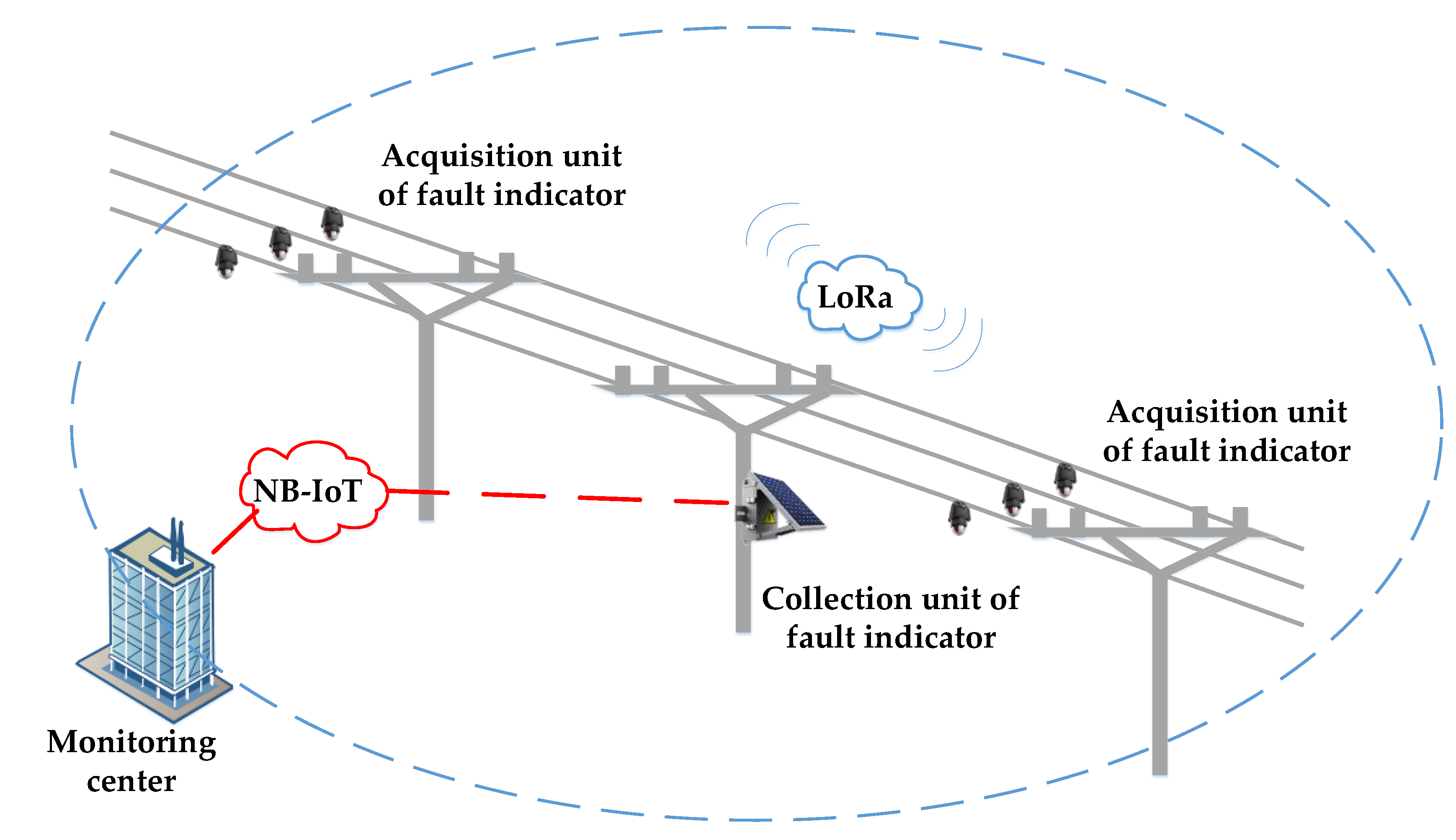 Energies 13 04928 g003