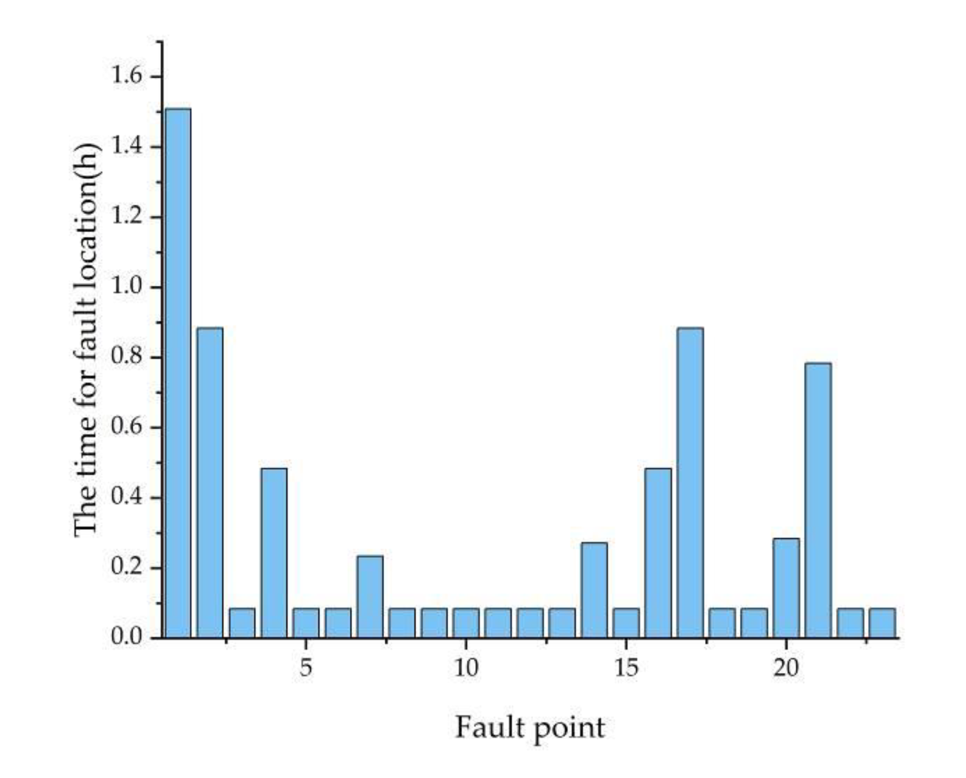 Energies 13 04928 g007