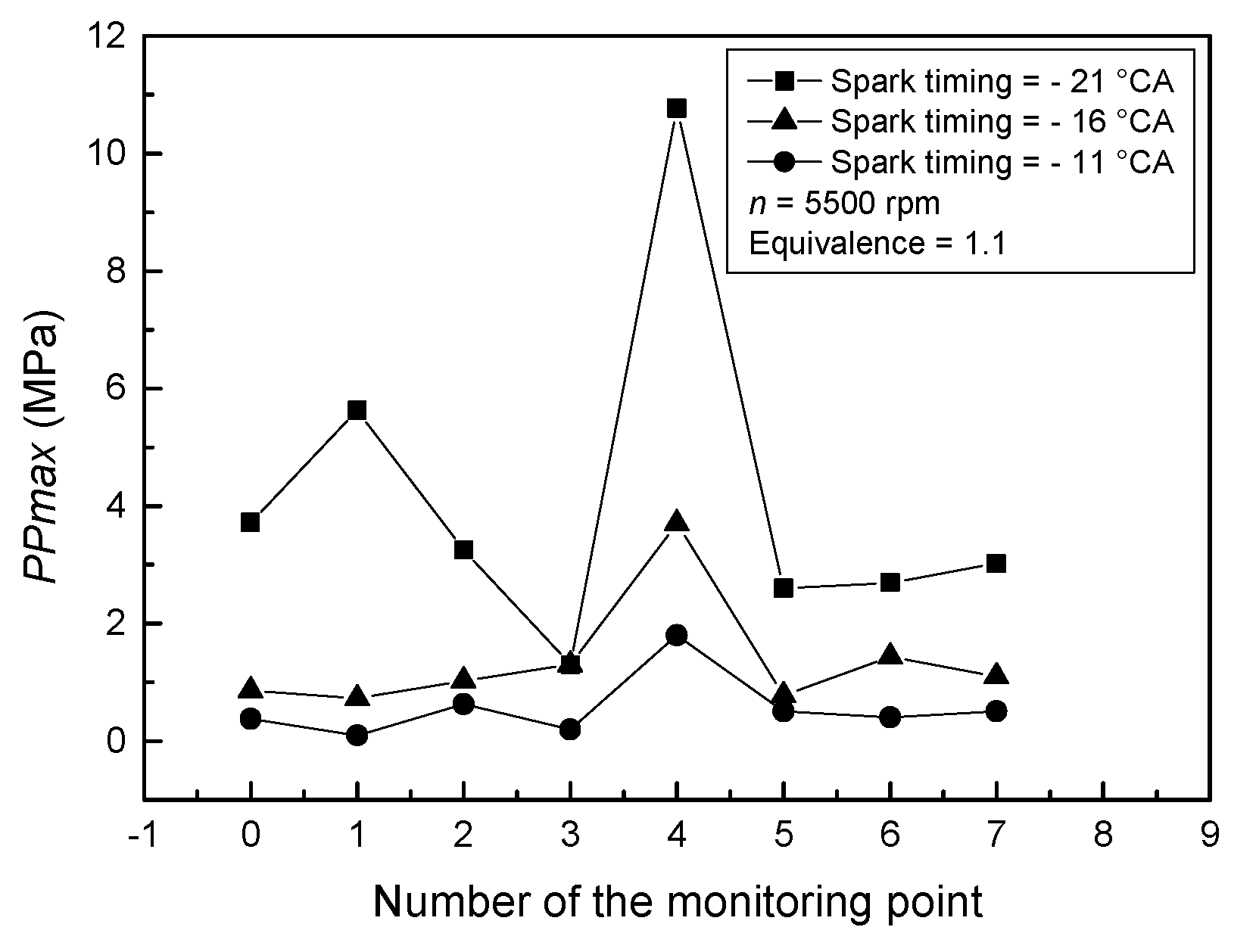 Energies 13 04931 g006 Energies 13 04931 g006
