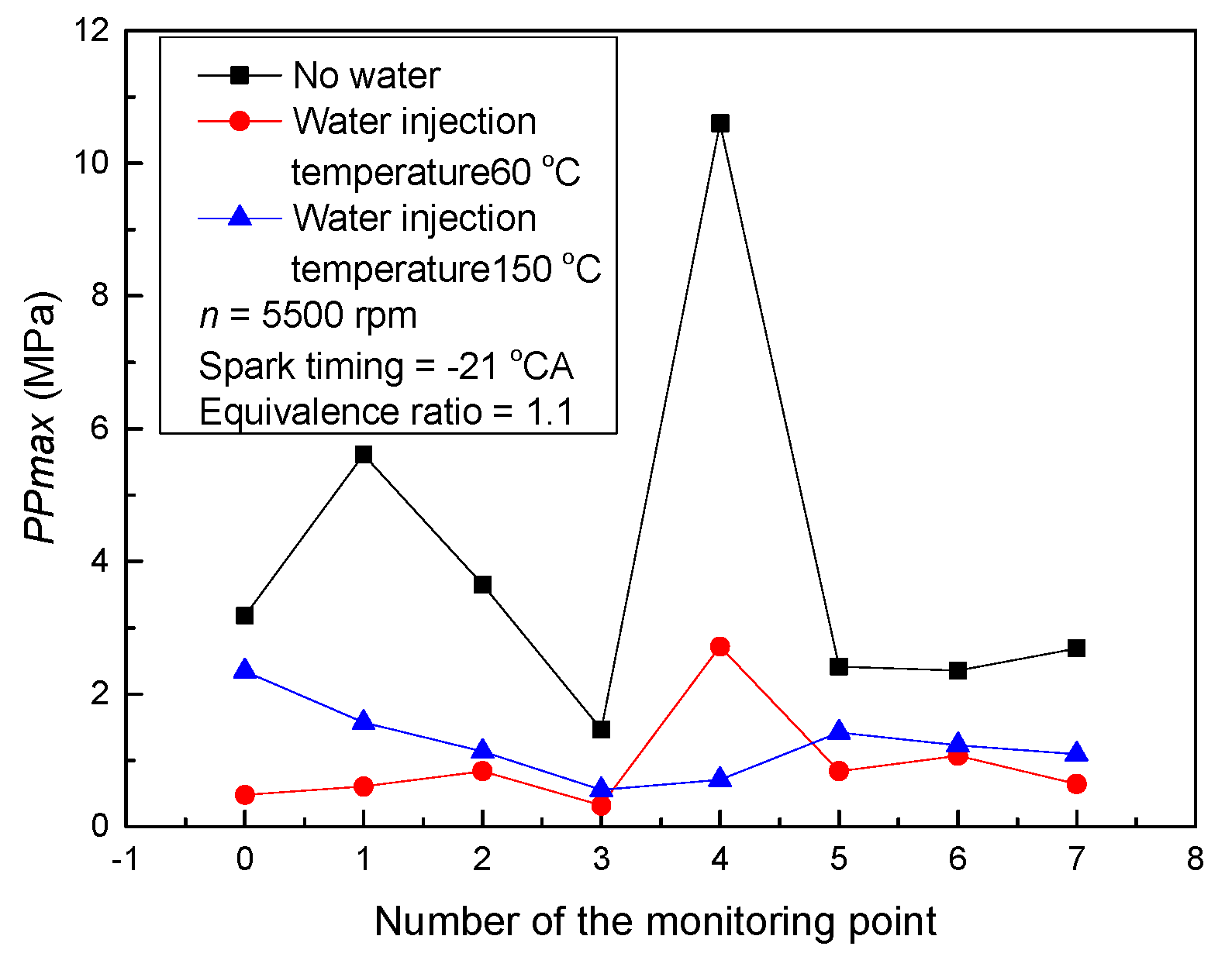 Energies 13 04931 g013 Energies 13 04931 g013