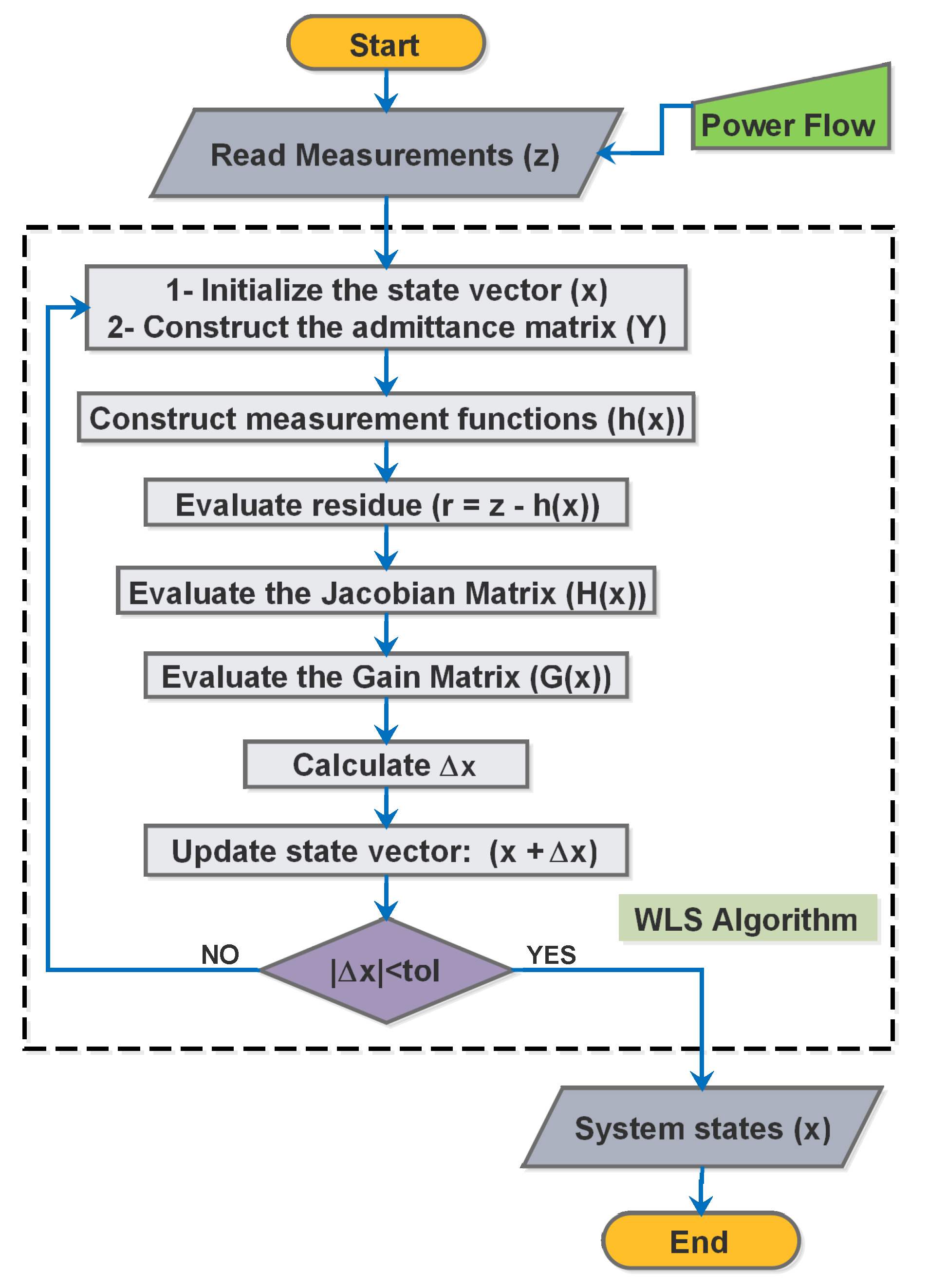 Energies 13 04932 g004