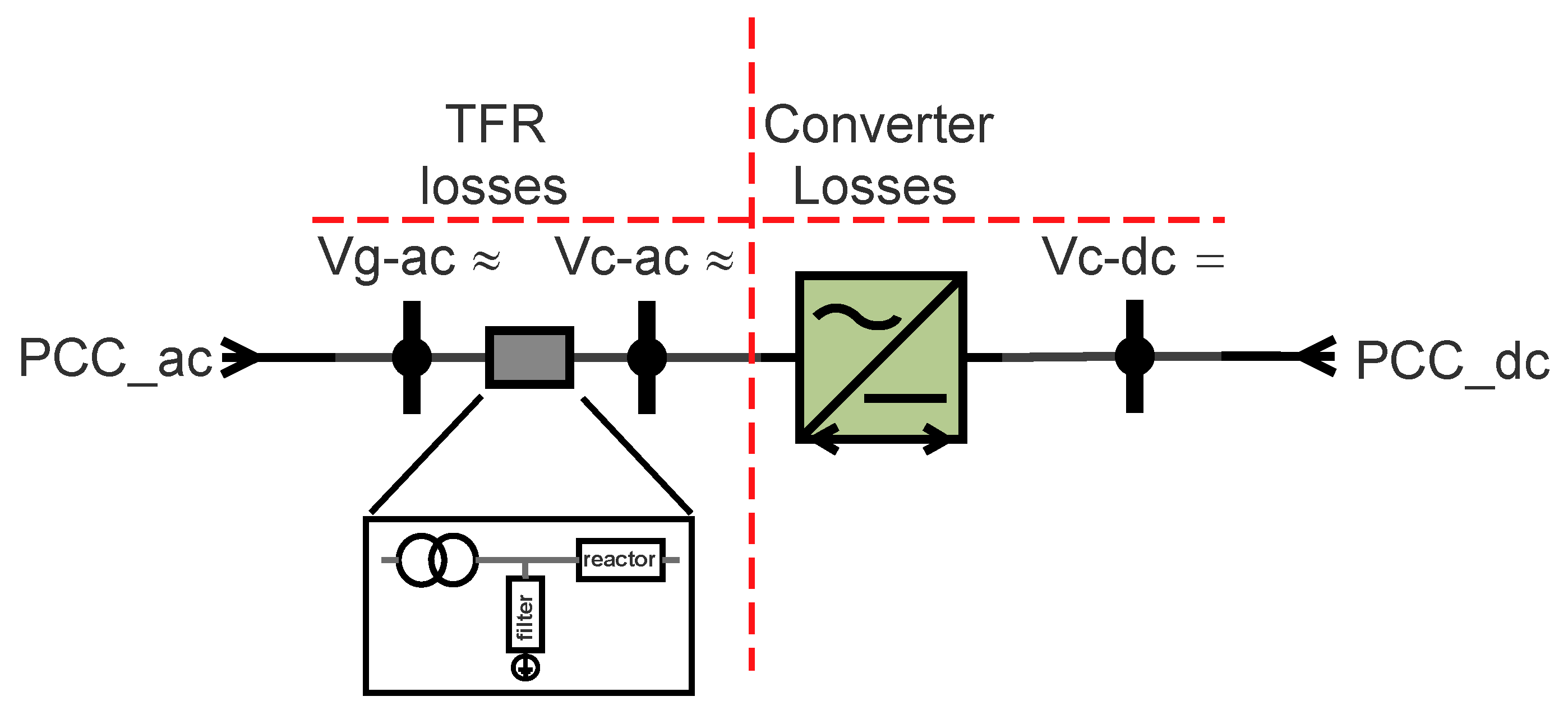 Energies 13 04932 g005