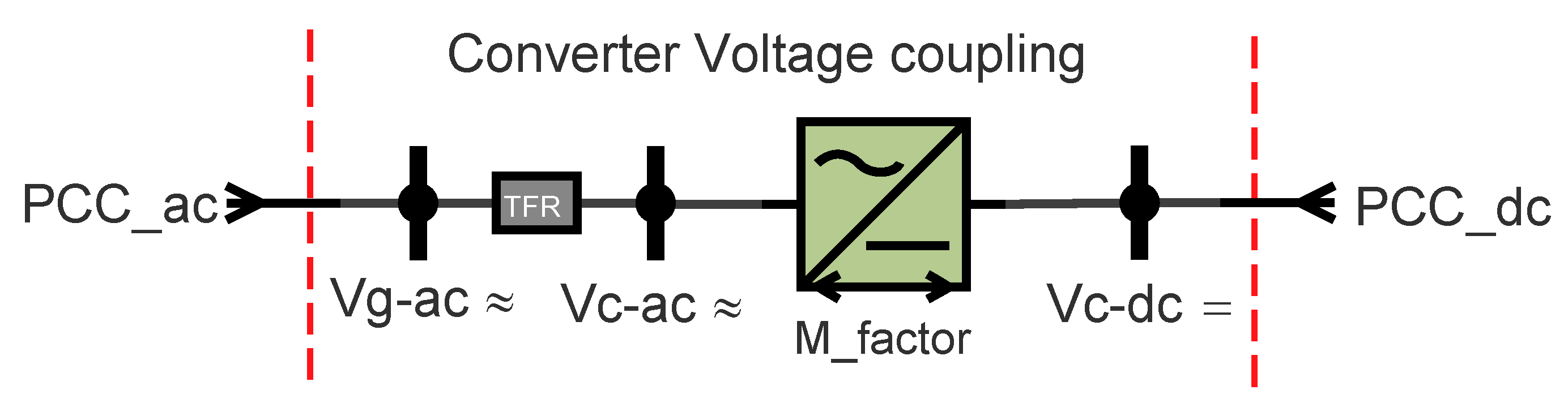 Energies 13 04932 g006