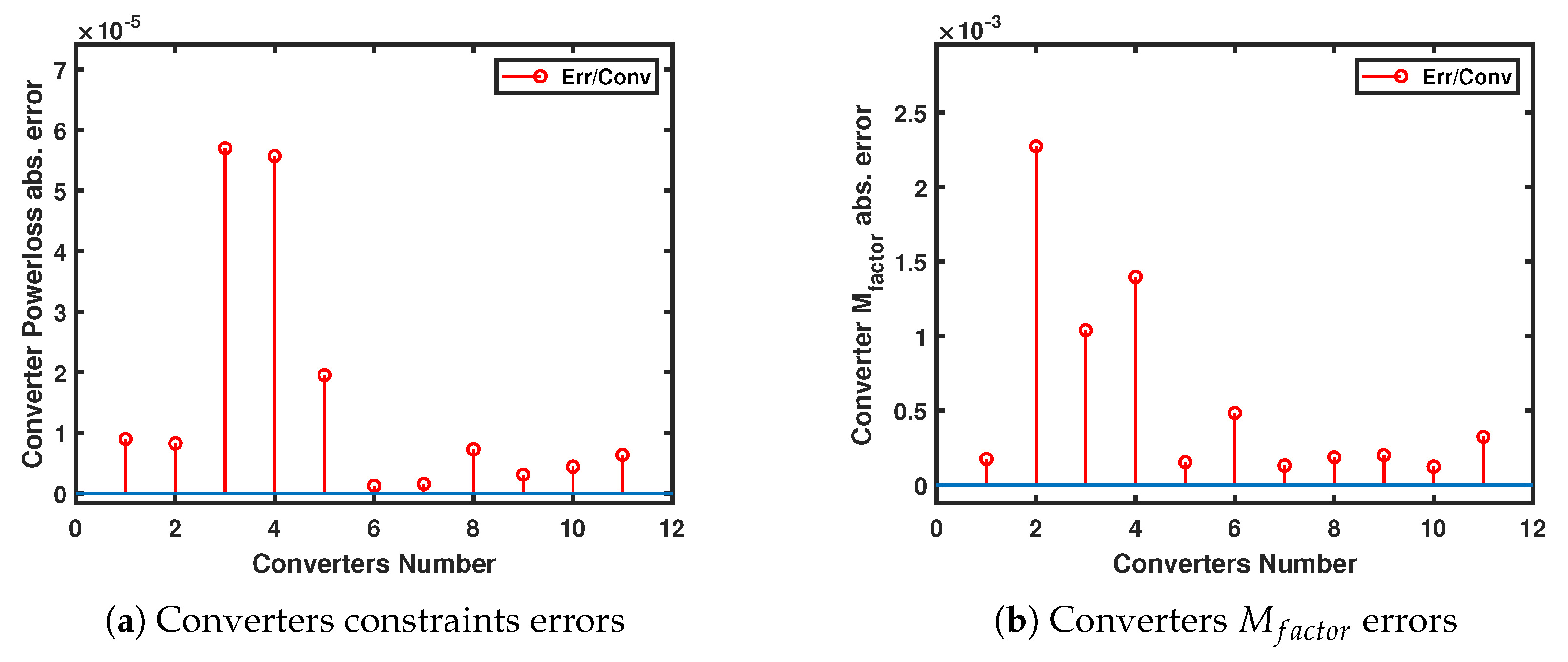 Energies 13 04932 g013