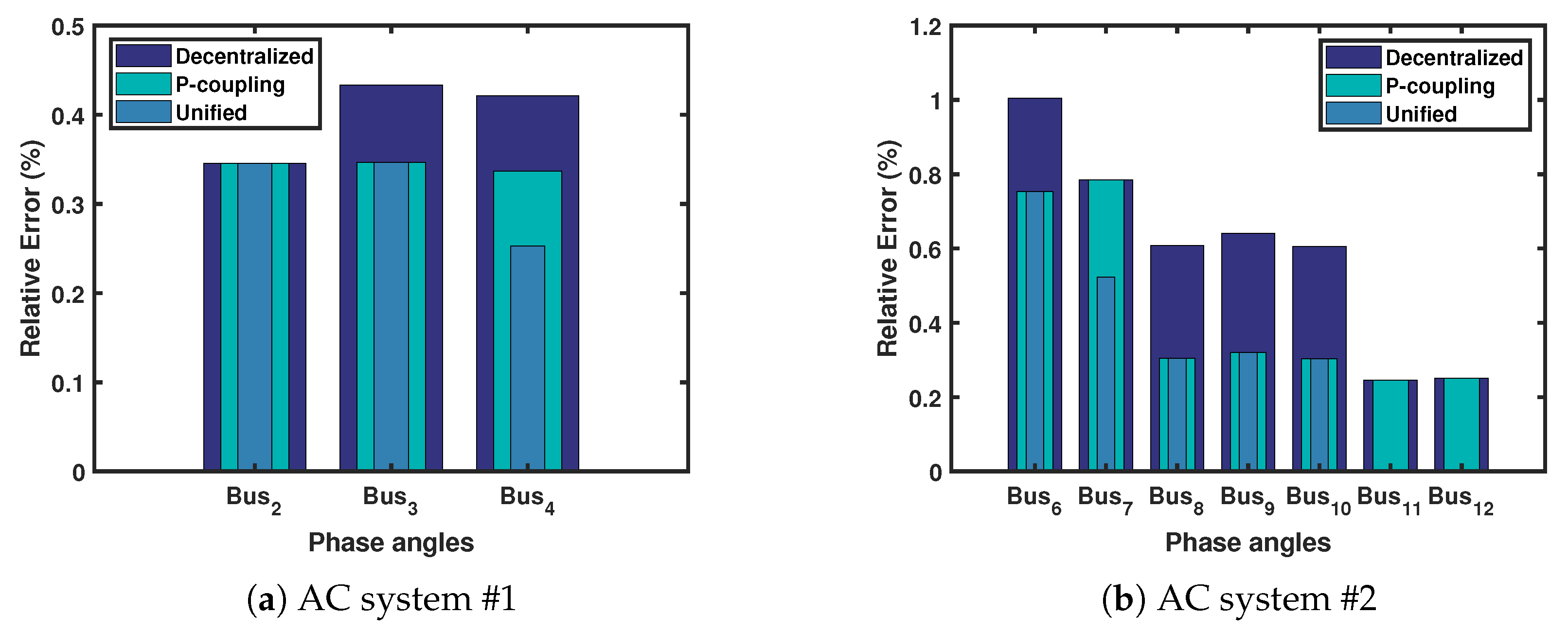 Energies 13 04932 g014