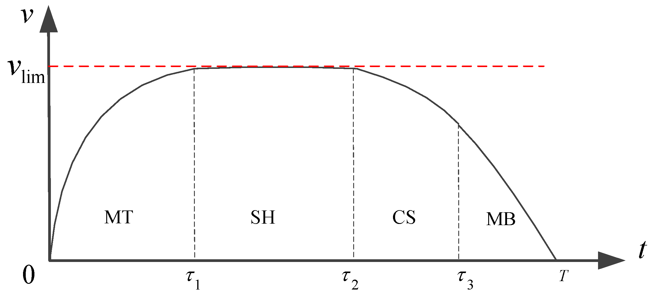 Energies 13 04933 g002