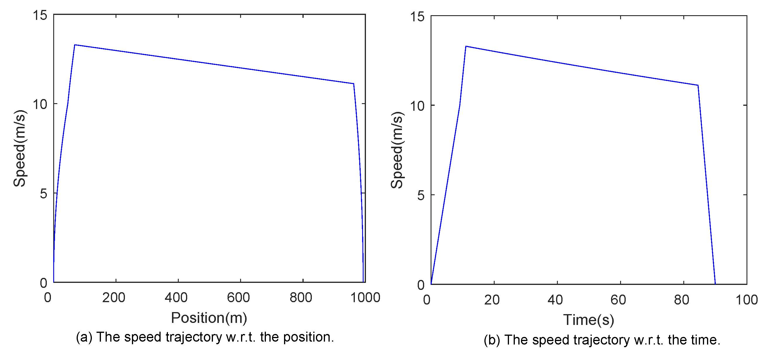 Energies 13 04933 g005