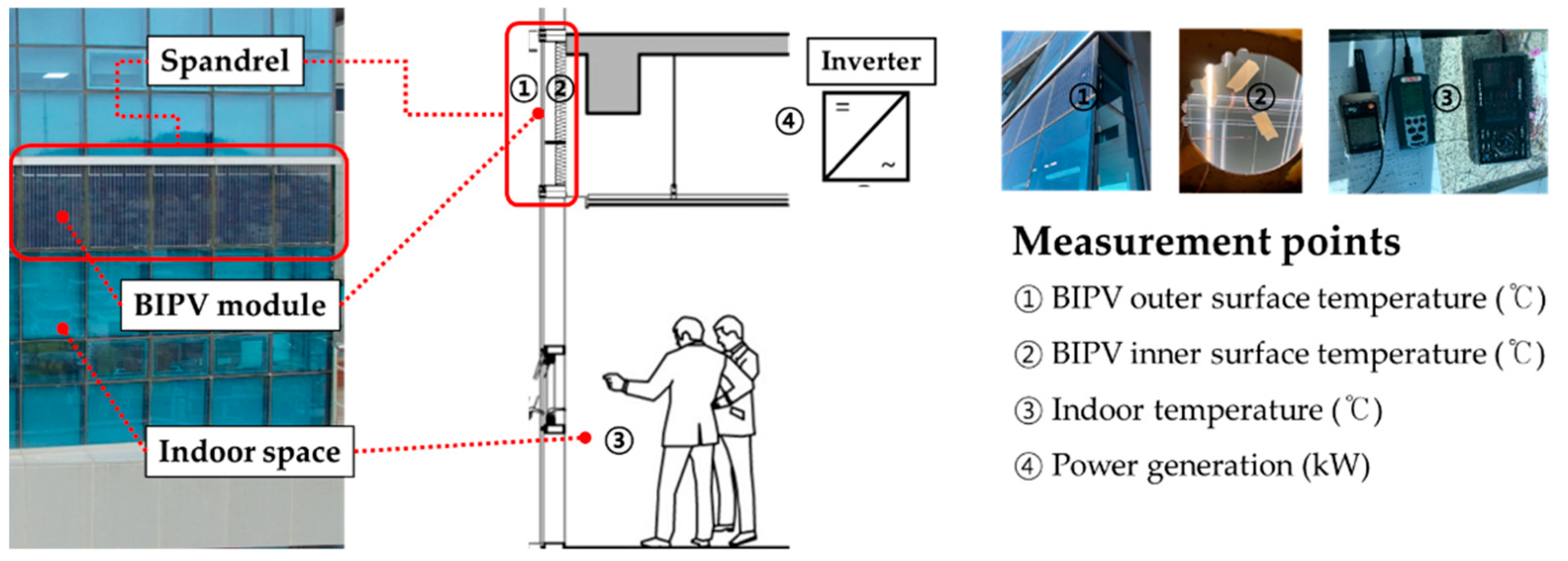 Energies 13 04935 g003