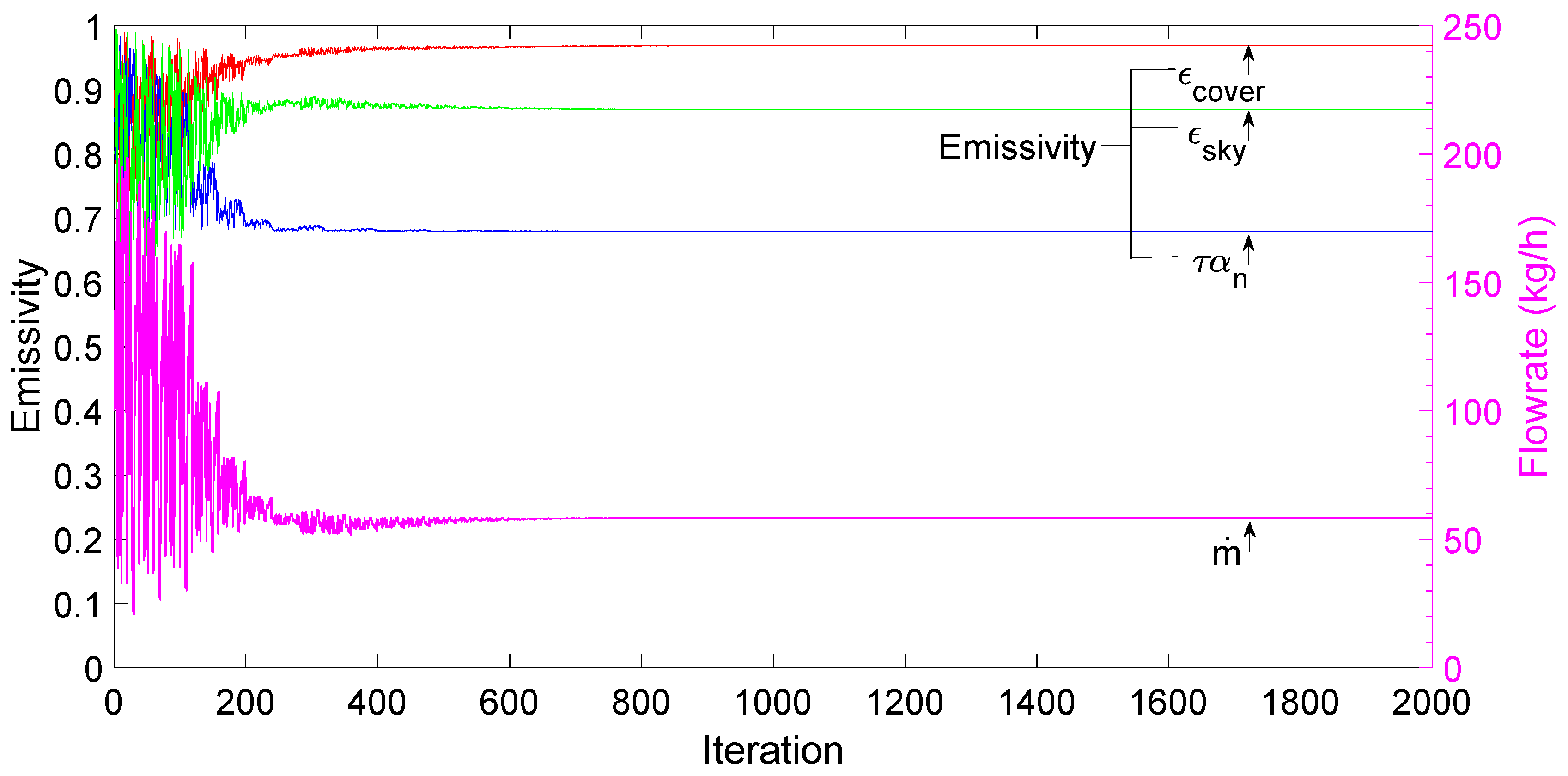 Energies 13 04935 g007
