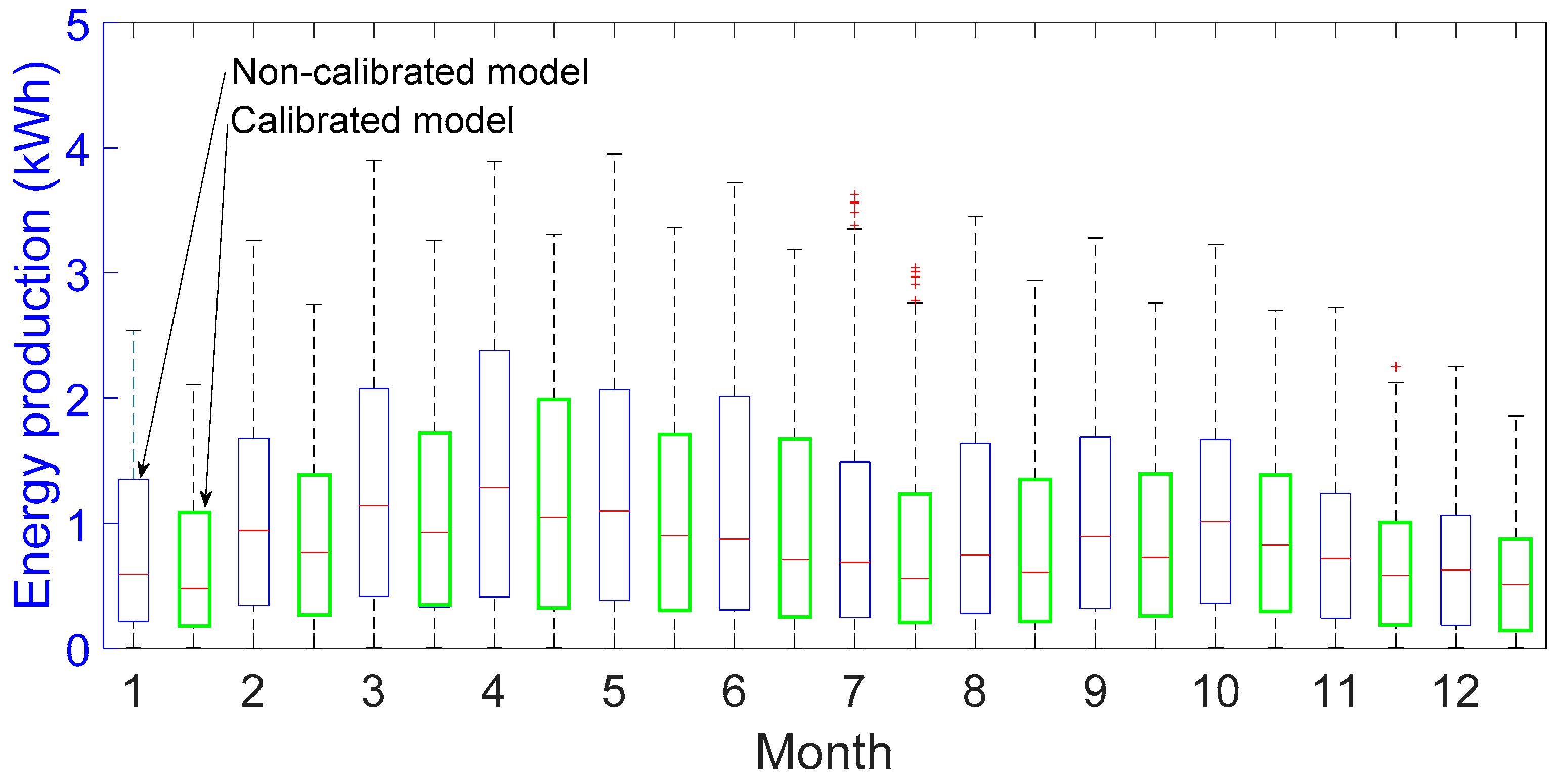 Energies 13 04935 g012