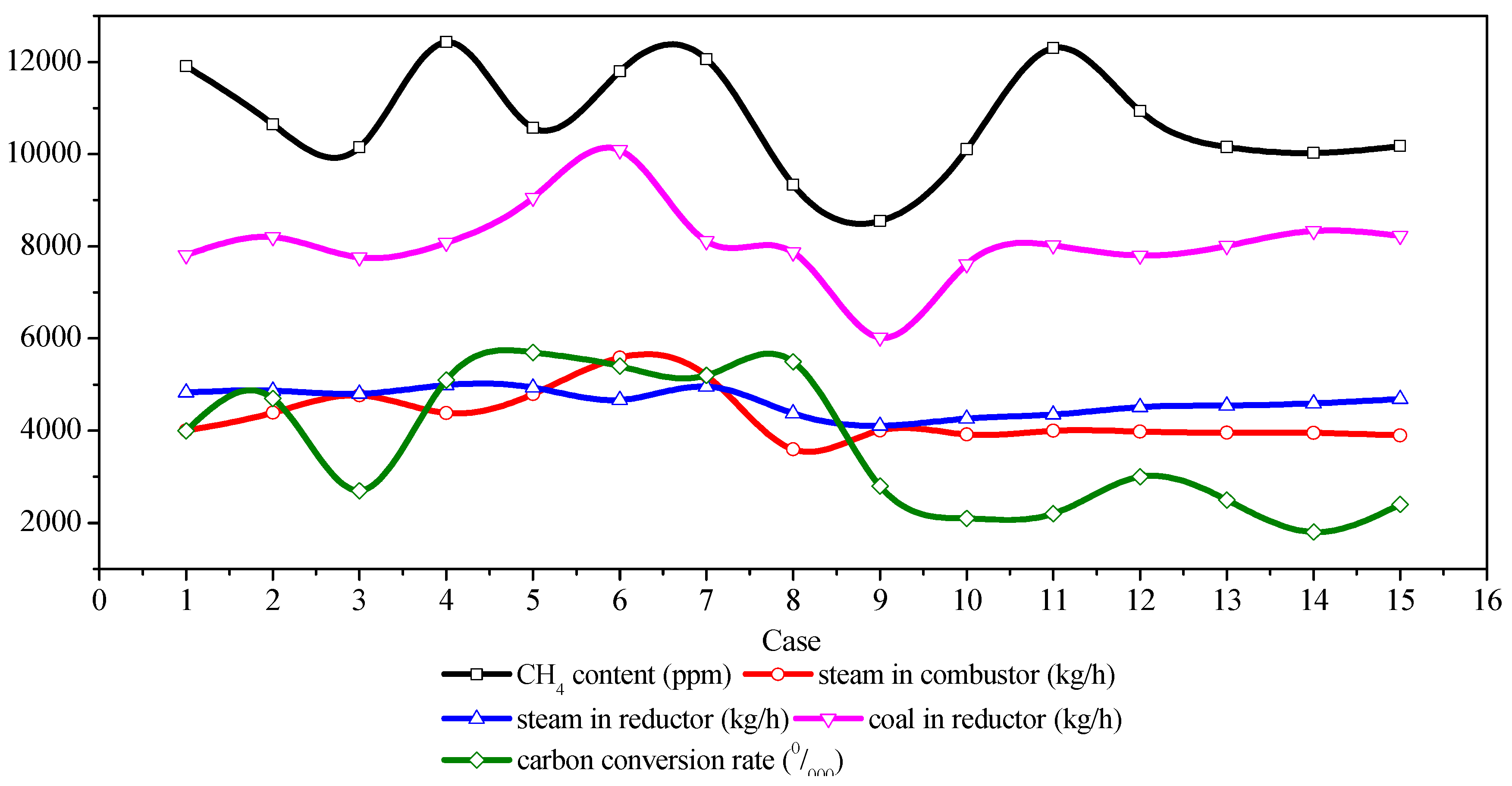 Energies 13 04937 g005
