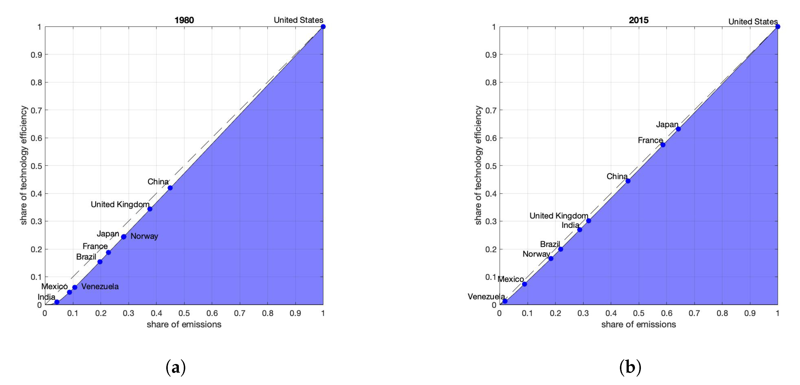 Energies 13 04938 g007