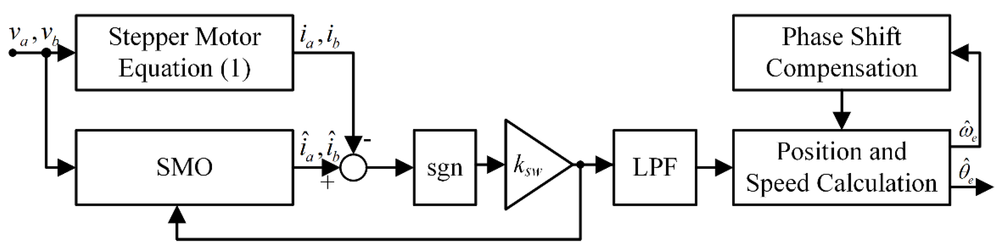 Energies 13 04939 g003