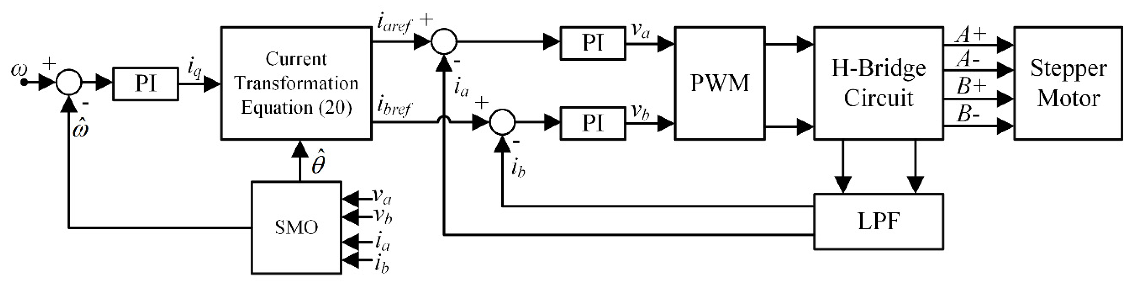 Energies 13 04939 g004