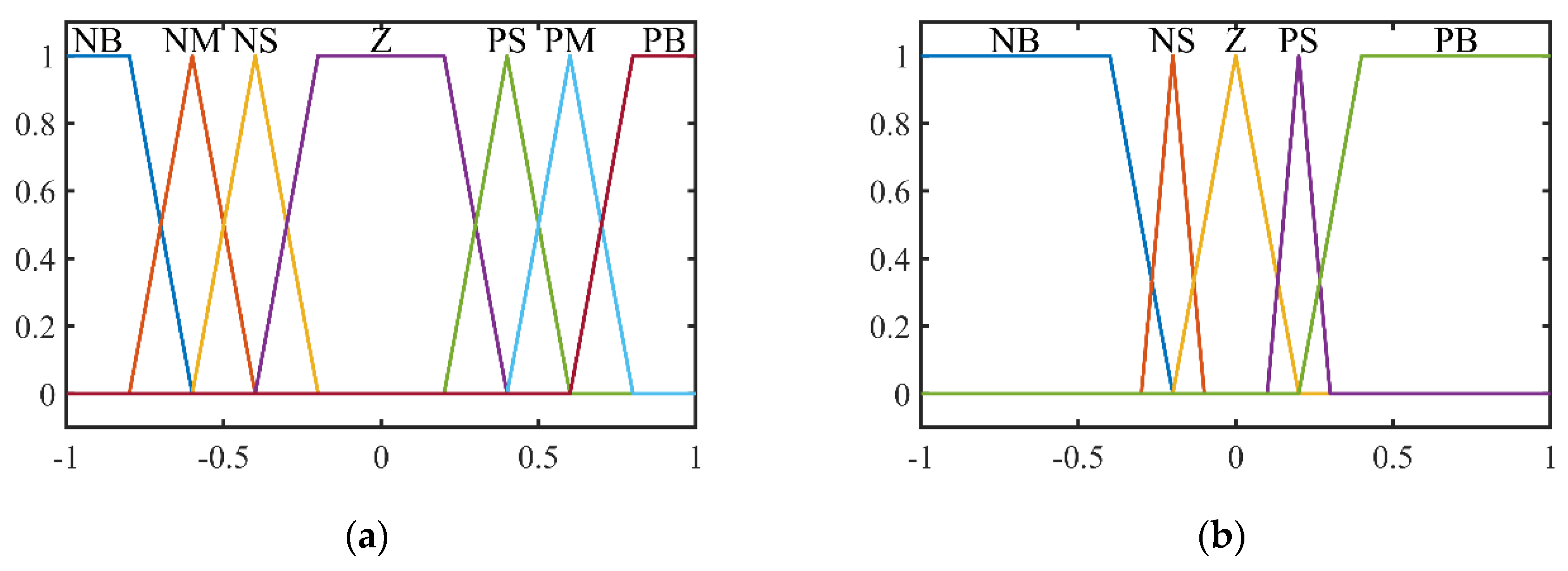 Energies 13 04939 g006