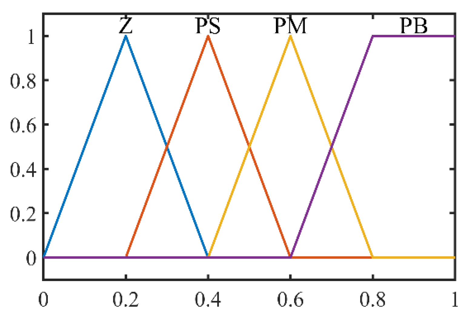 Energies 13 04939 g007