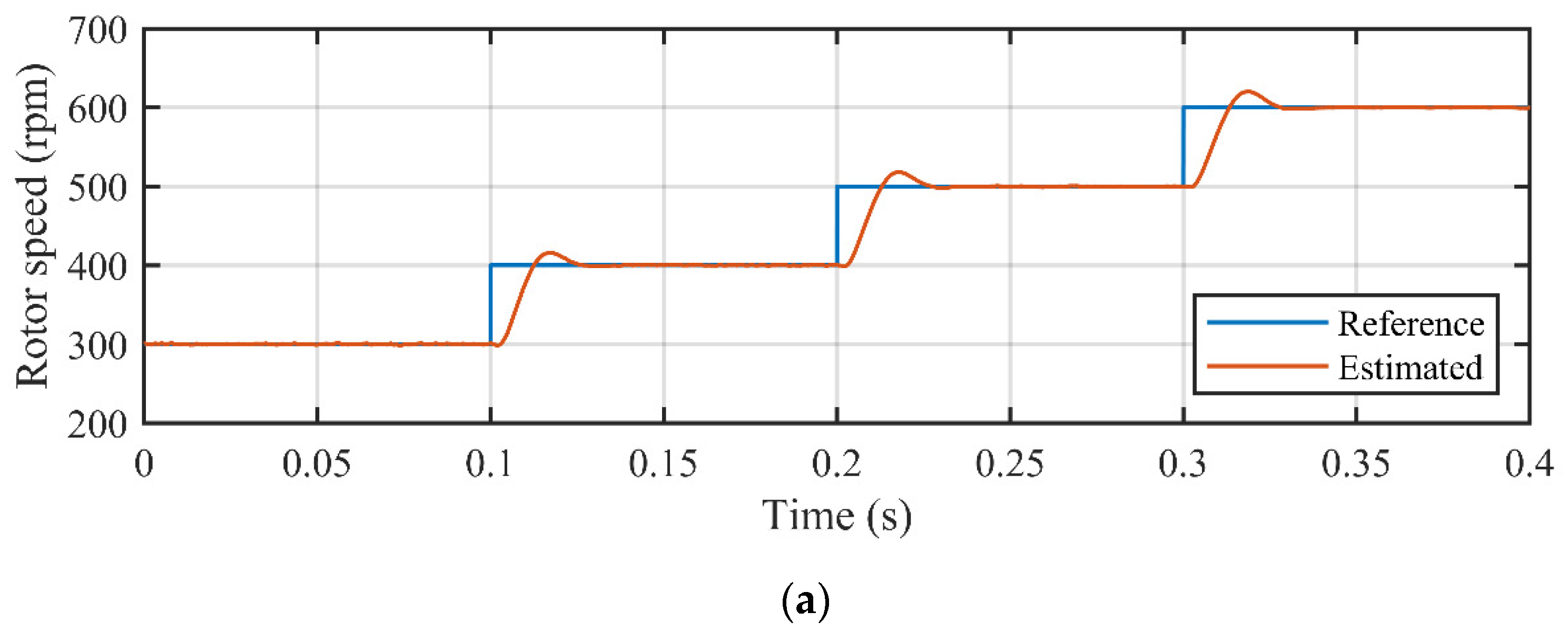 Energies 13 04939 g012a