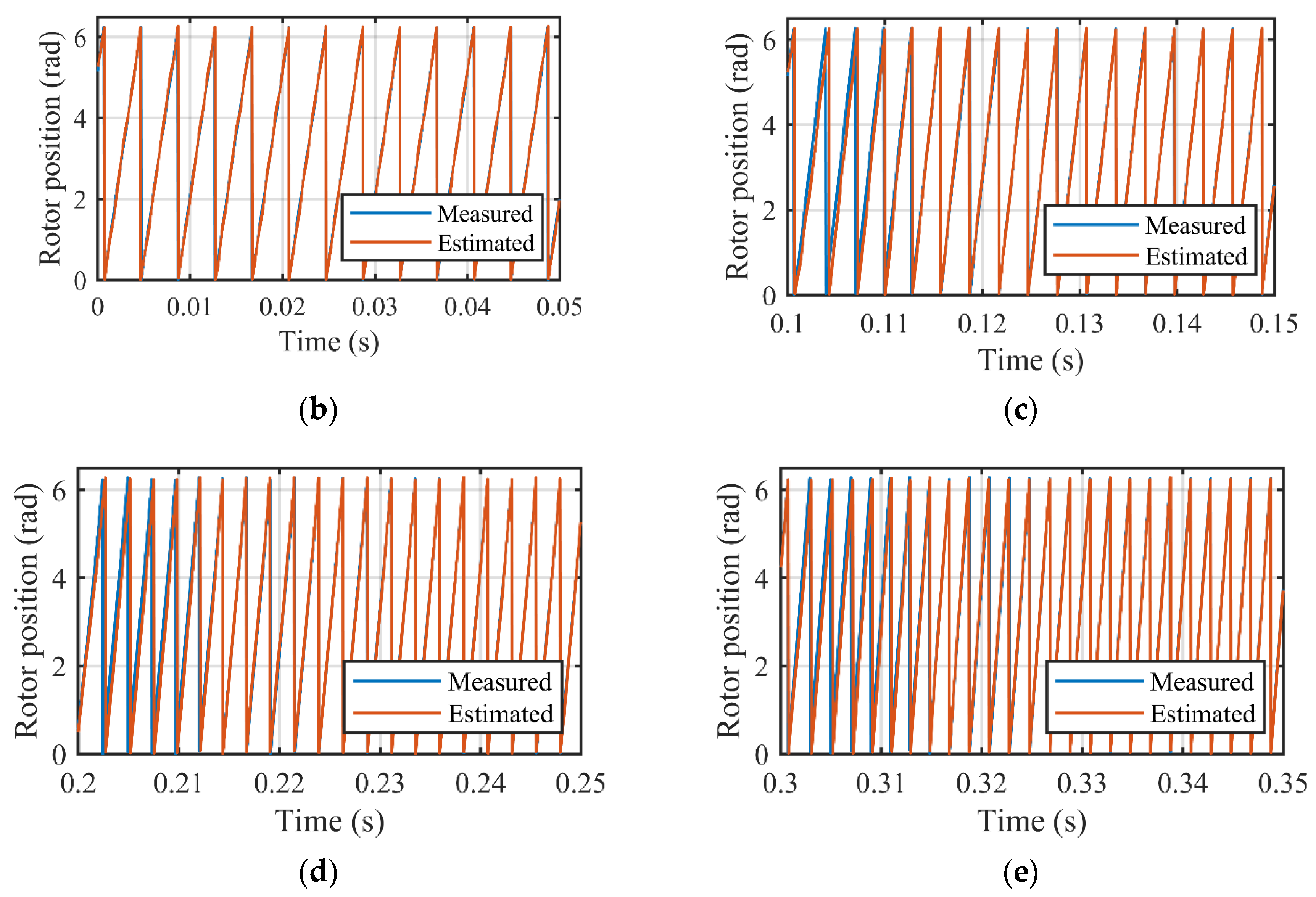 Energies 13 04939 g012b