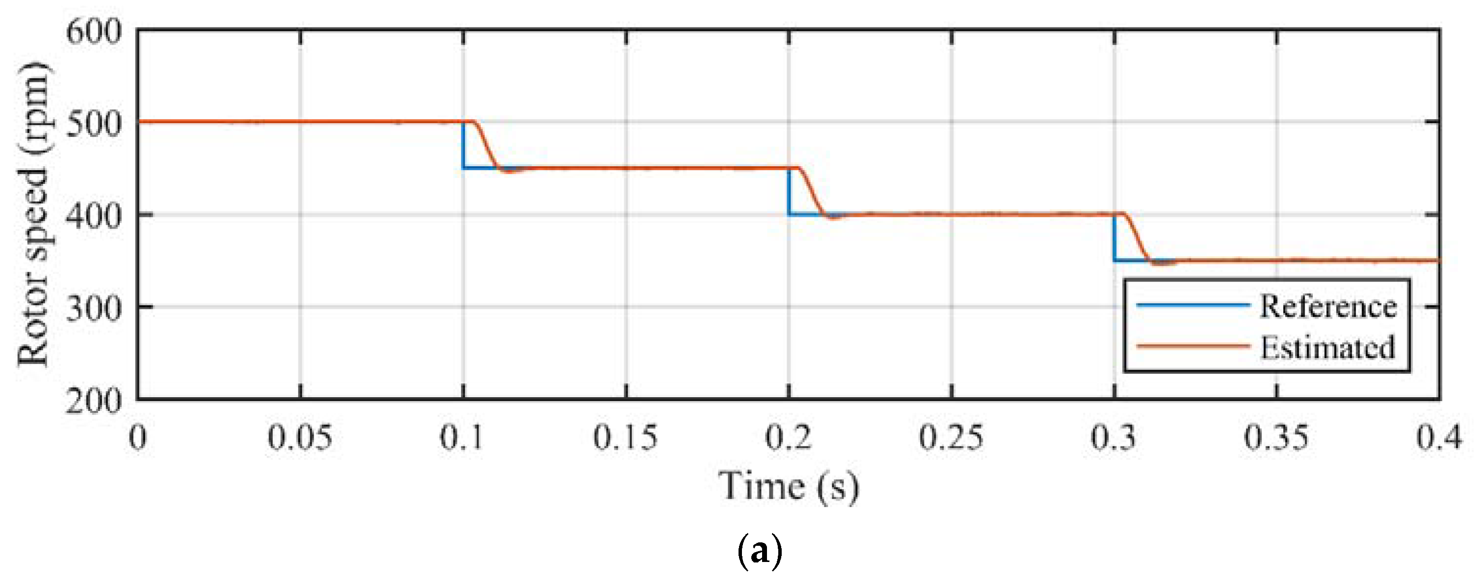 Energies 13 04939 g014a