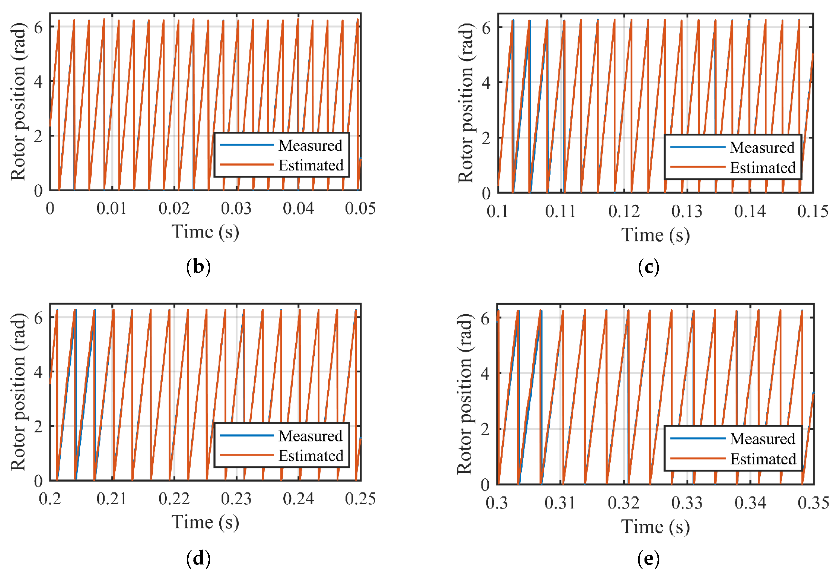 Energies 13 04939 g014b