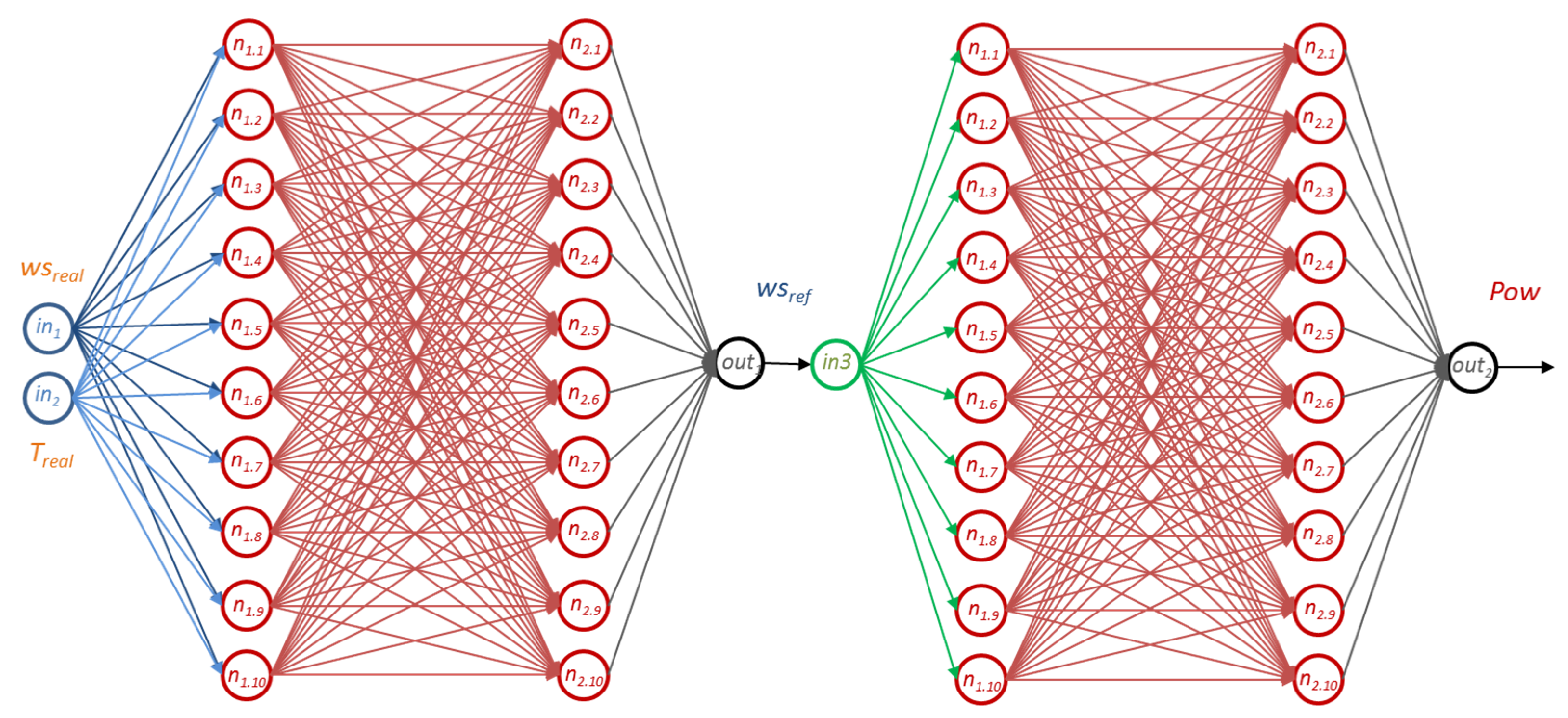 Energies 13 04941 g002
