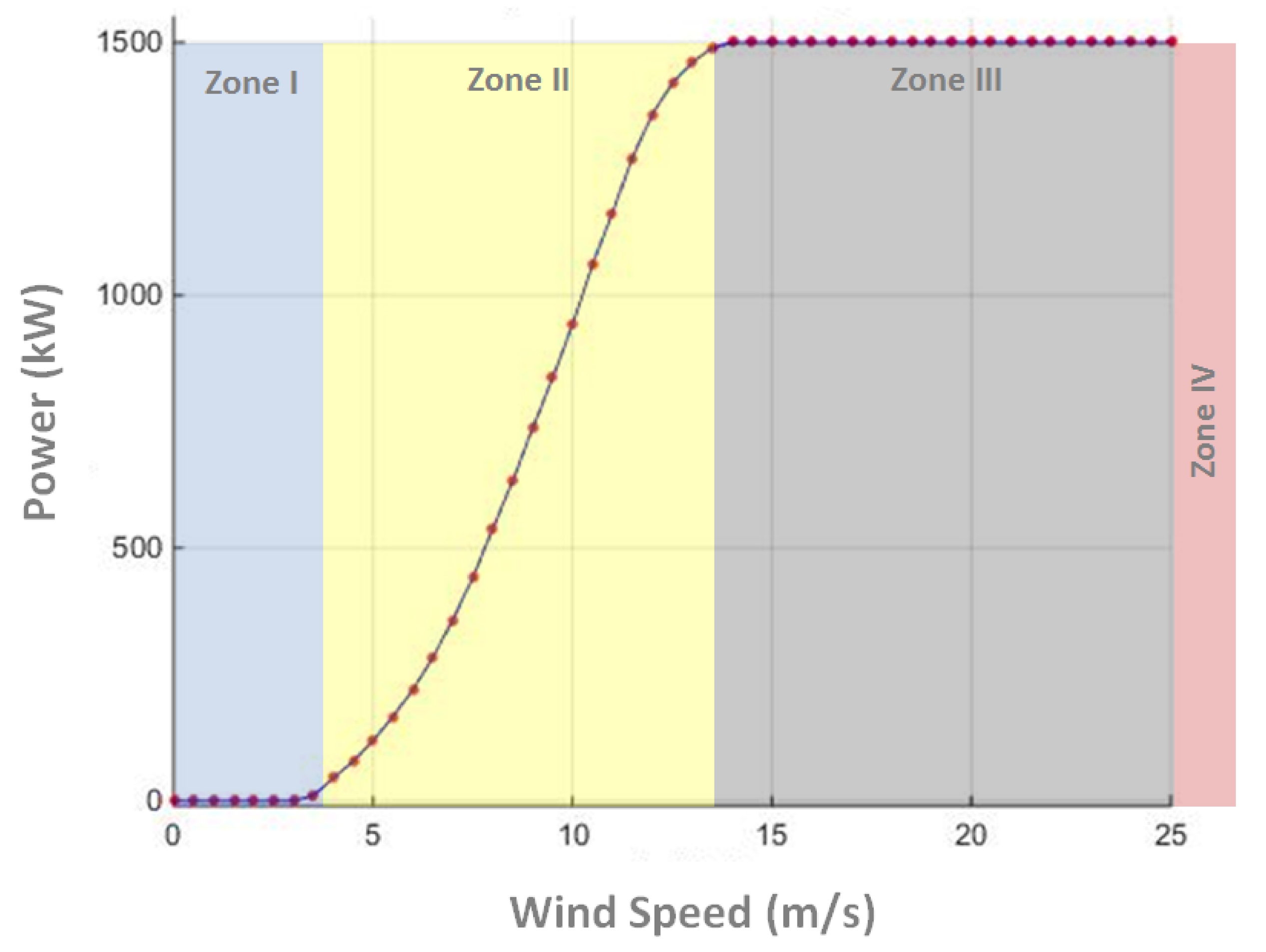Energies 13 04941 g003