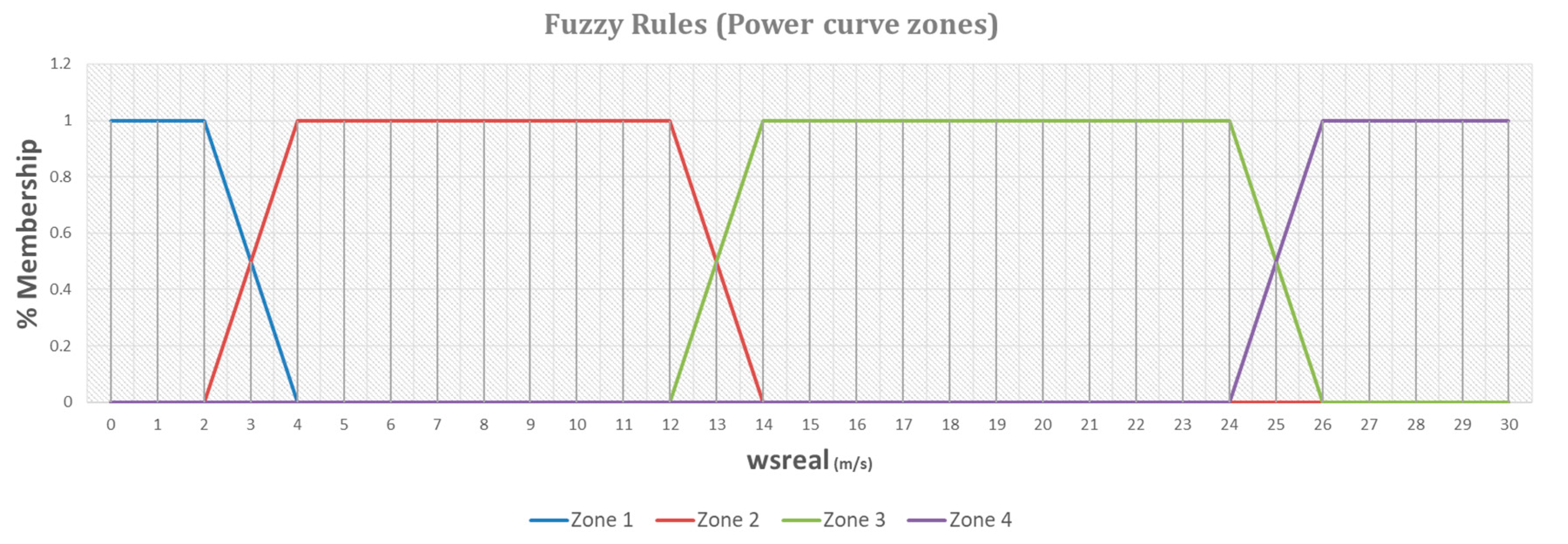 Energies 13 04941 g005