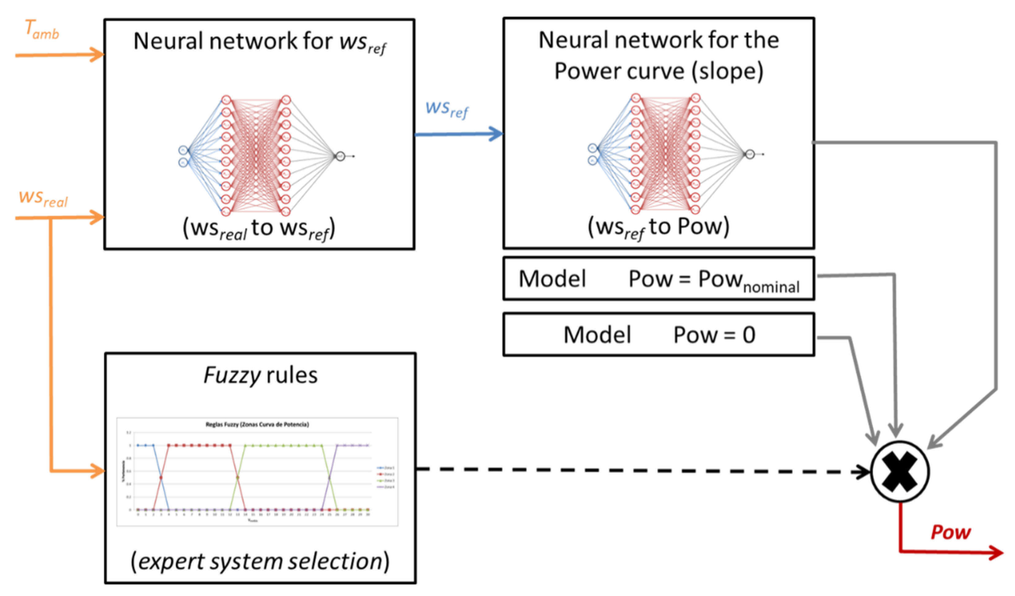 Energies 13 04941 g006